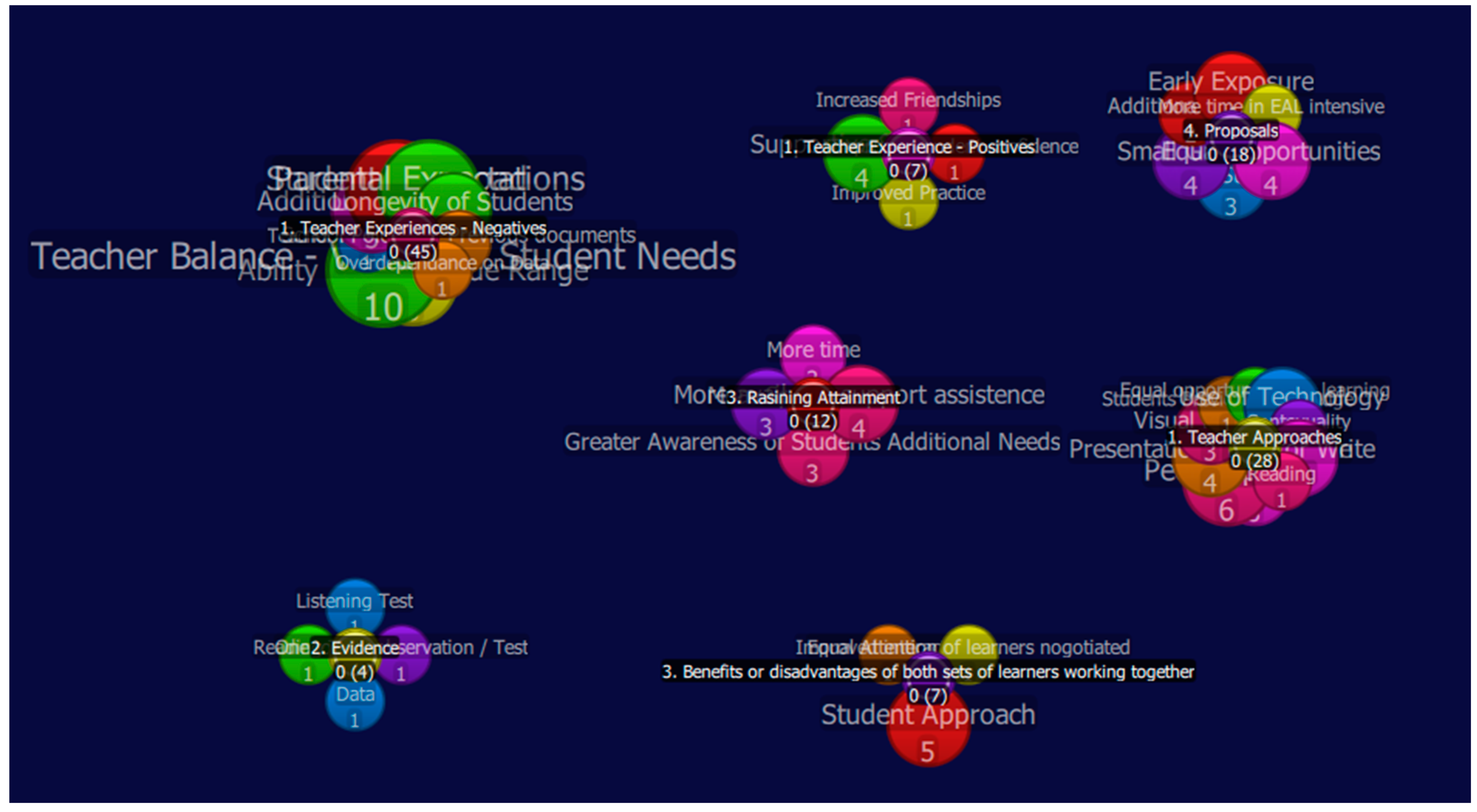 Education 13 00901 g001