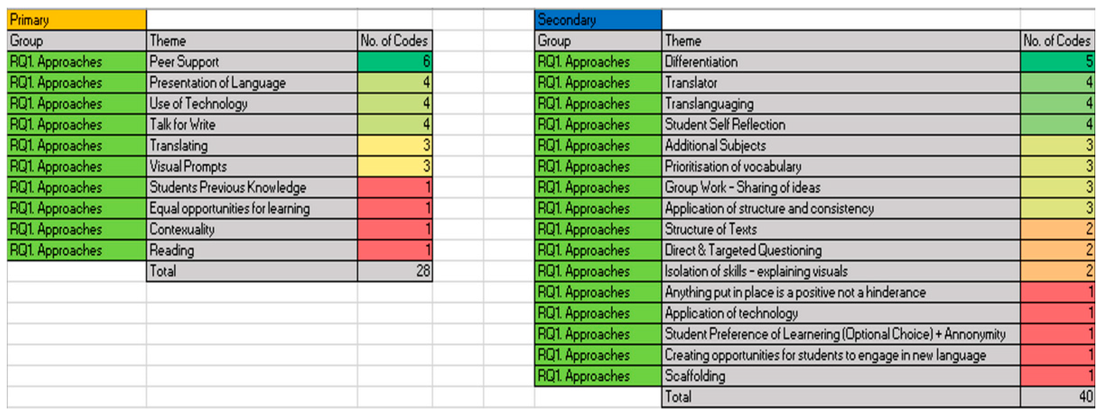 Education 13 00901 g003