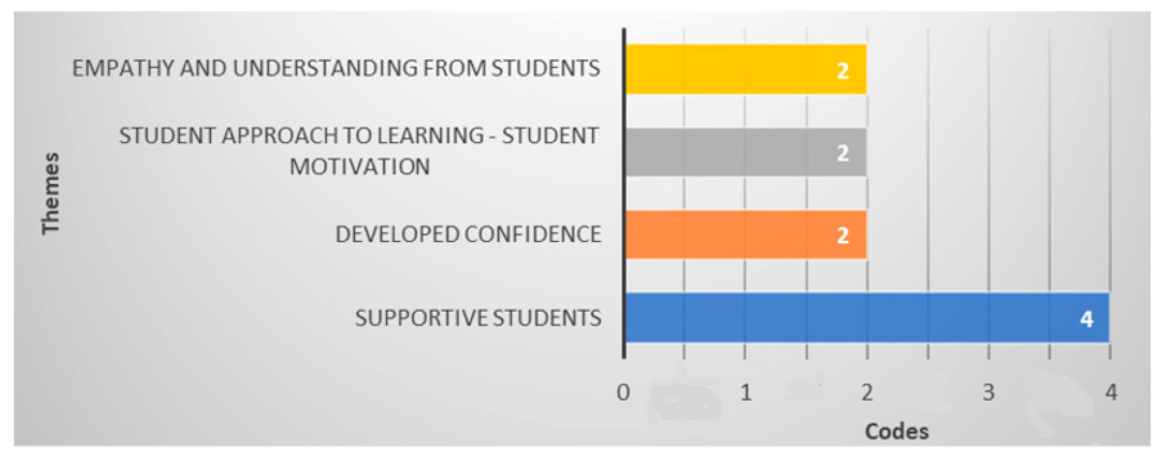 Education 13 00901 g005