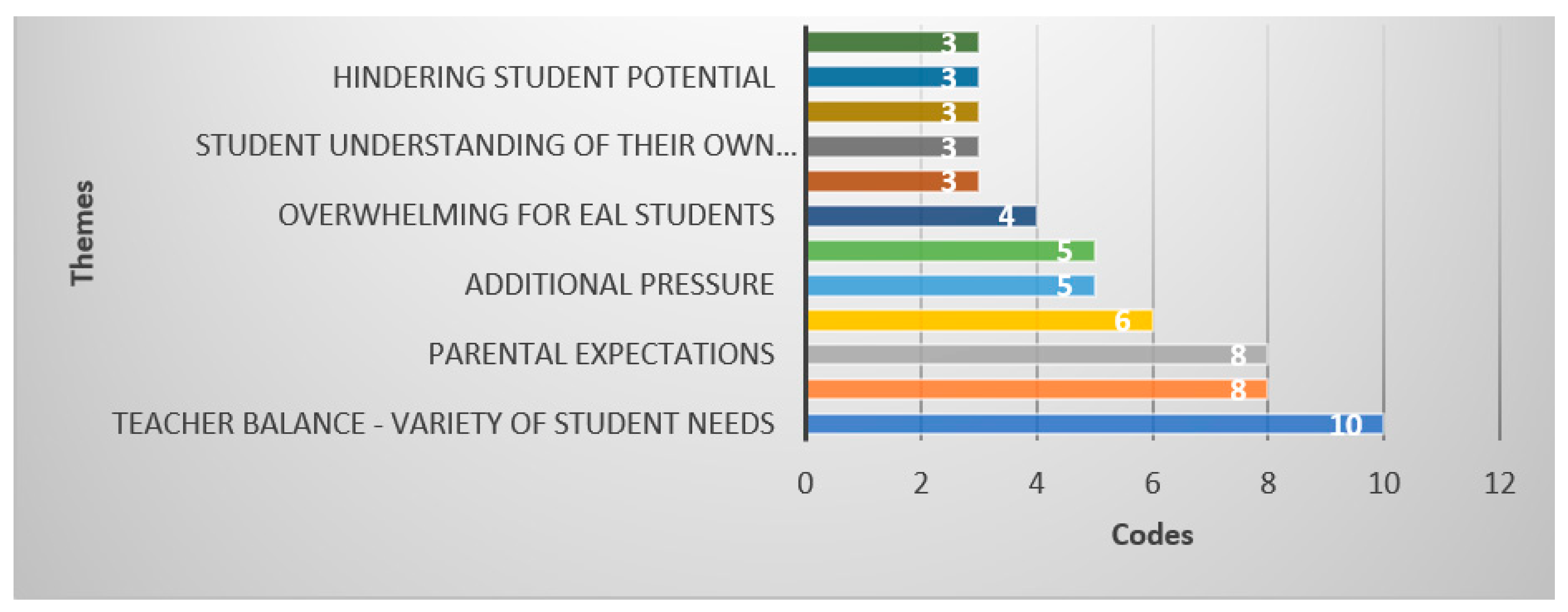 Education 13 00901 g006
