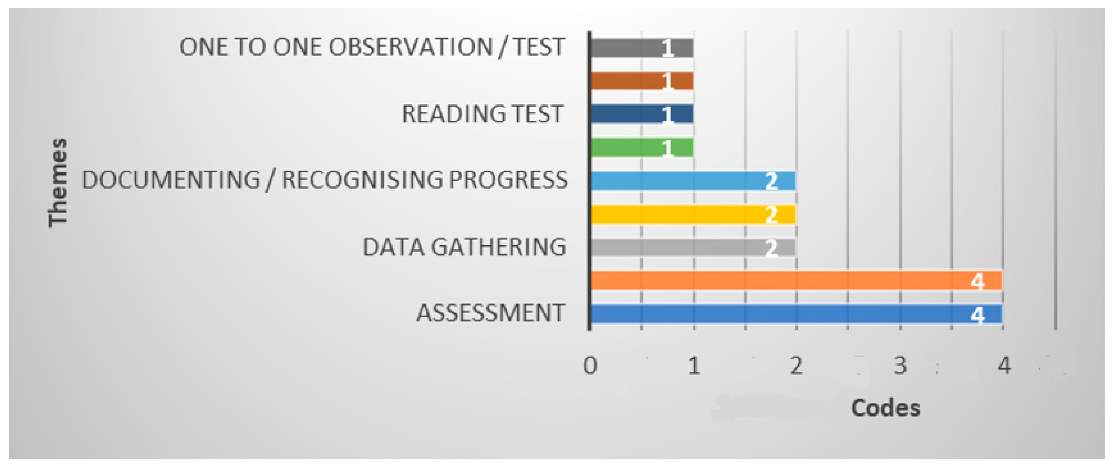 Education 13 00901 g007
