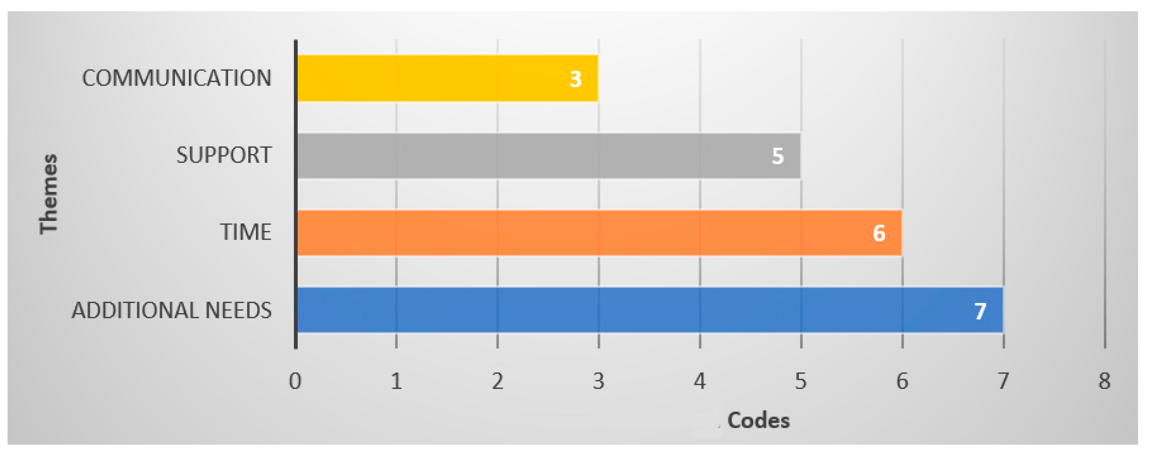 Education 13 00901 g009