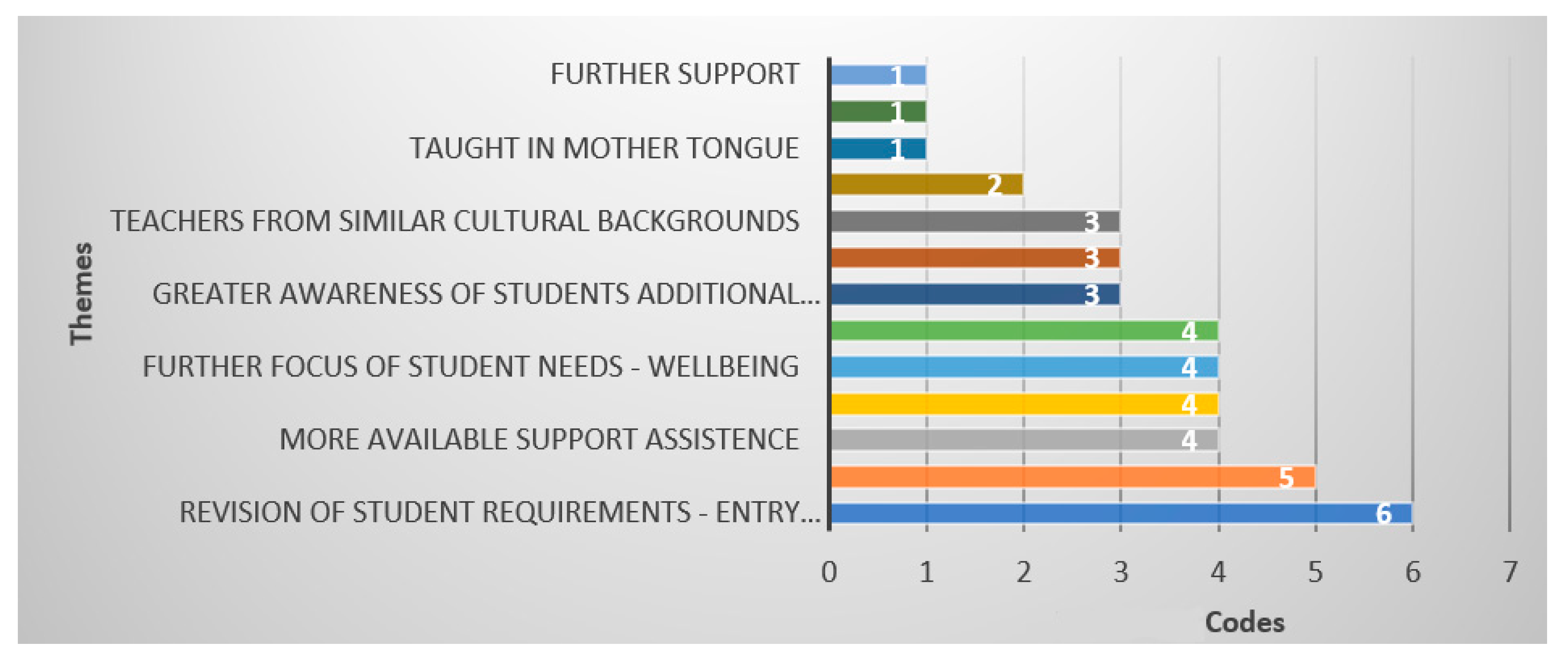 Education 13 00901 g010