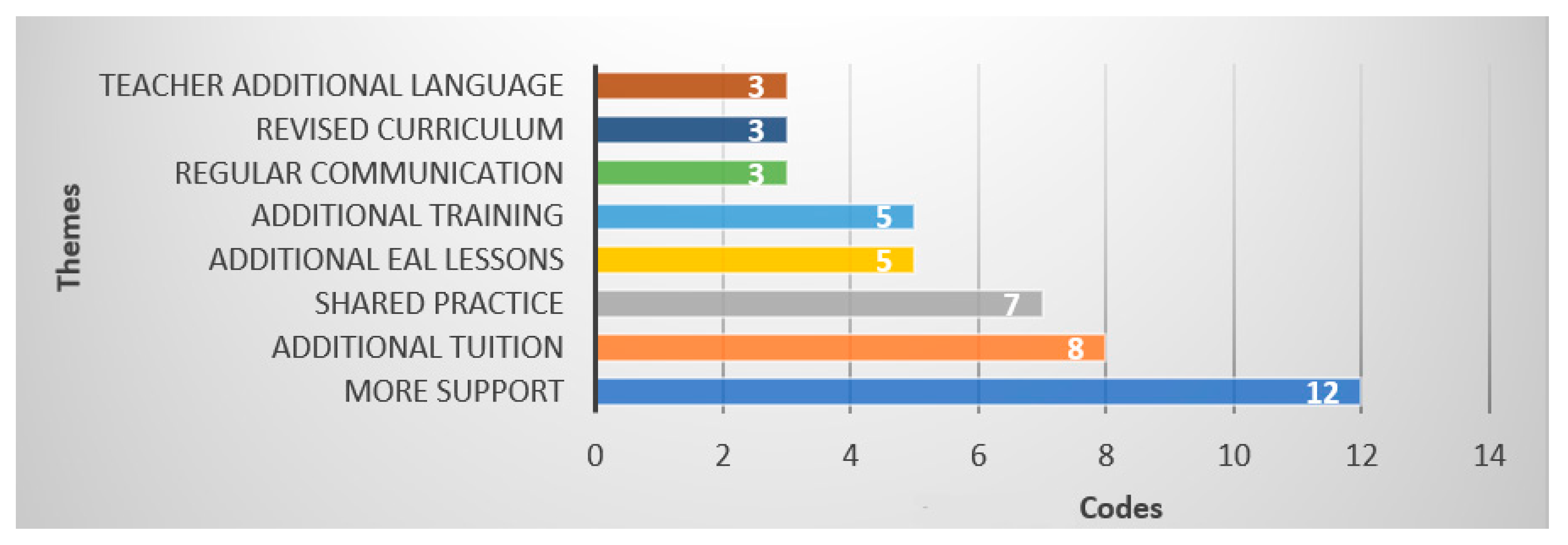 Education 13 00901 g011