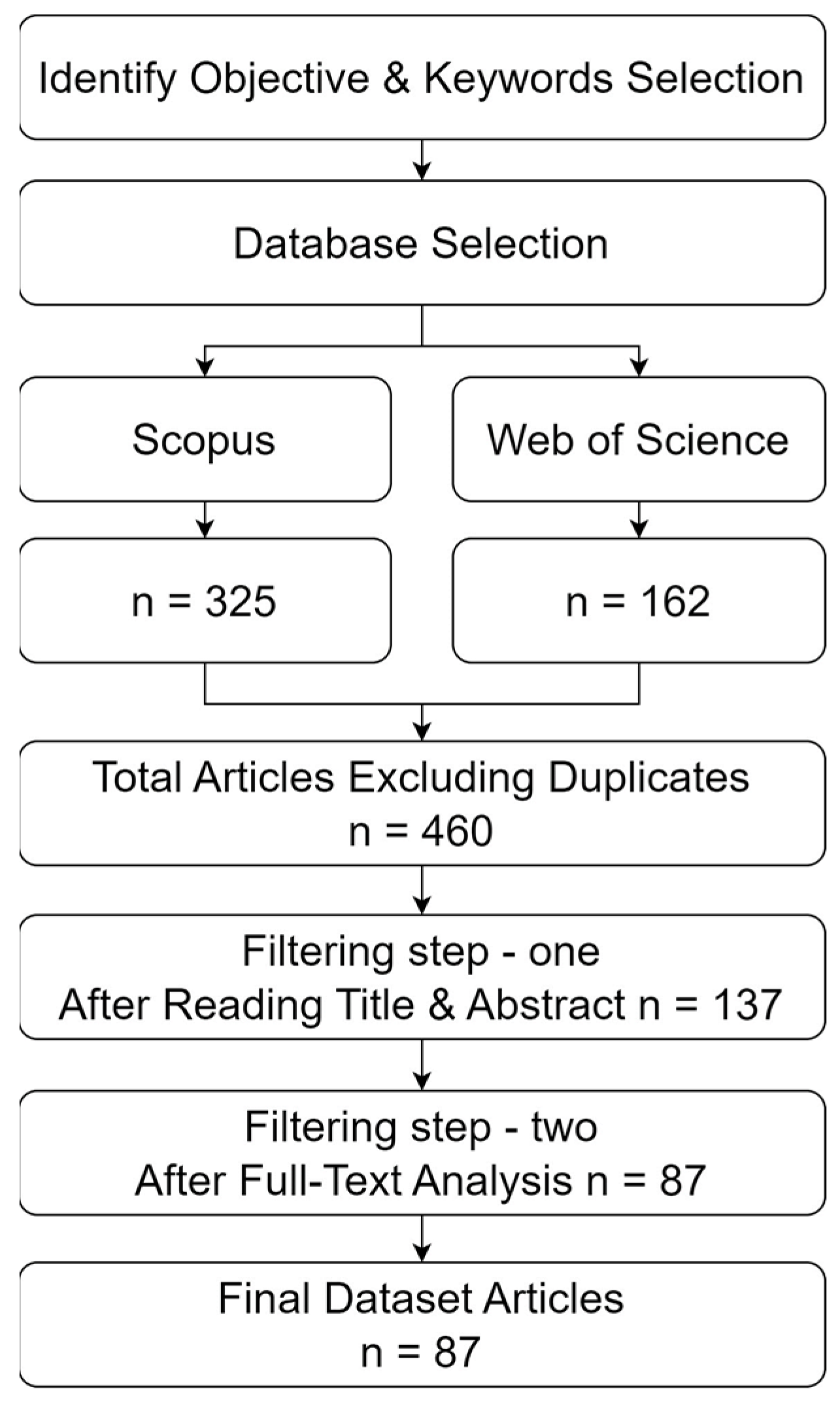 Education 13 00902 g001