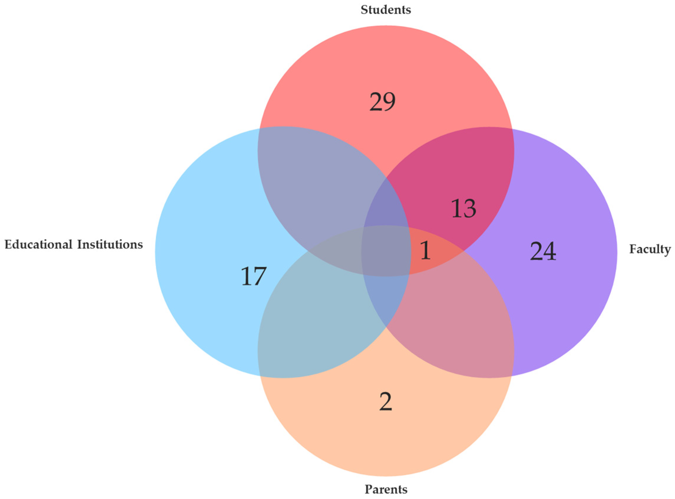 Education 13 00902 g002