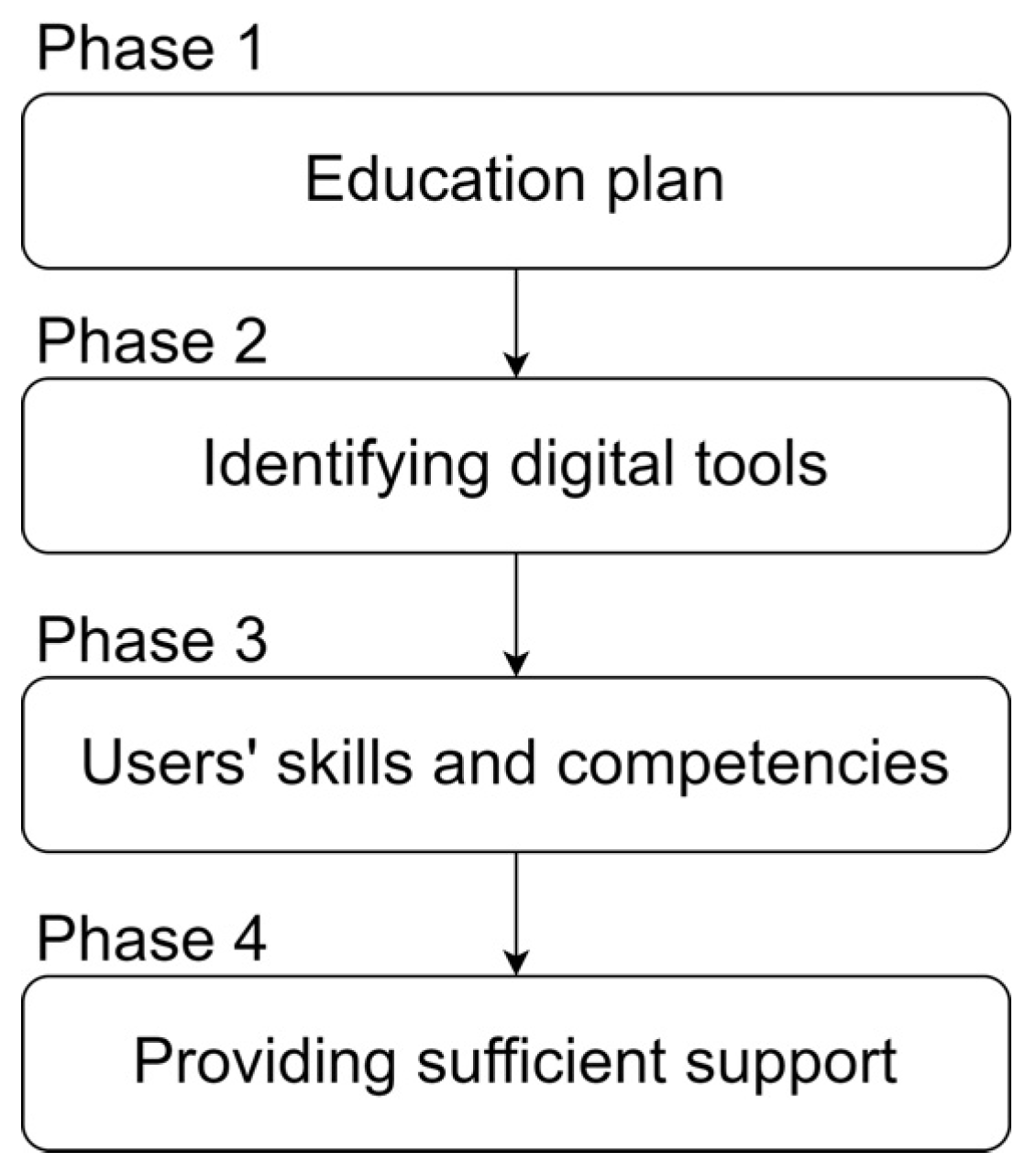 Education 13 00902 g003