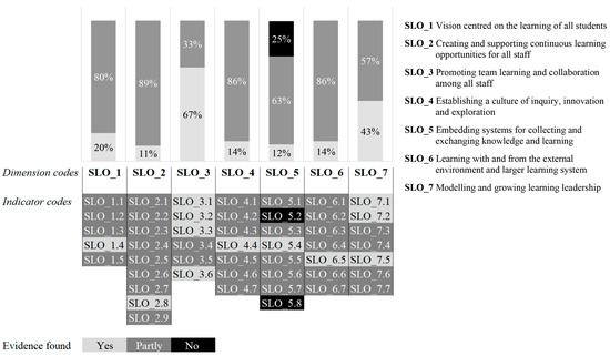 Education 13 00907 g002