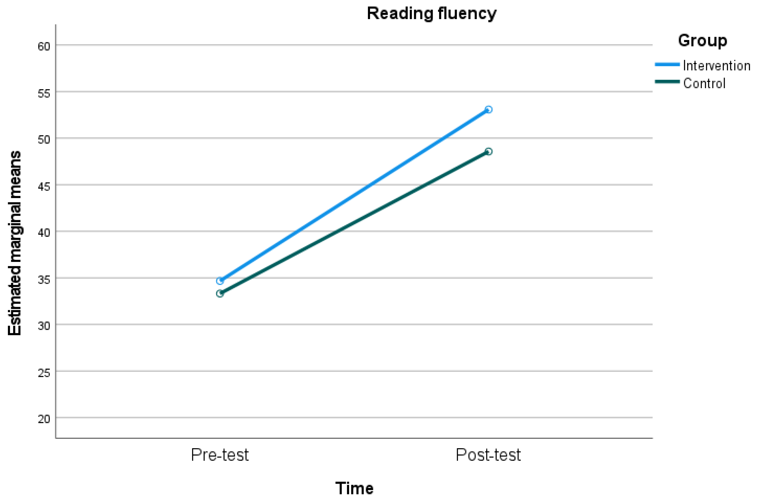 Education 13 00908 g001