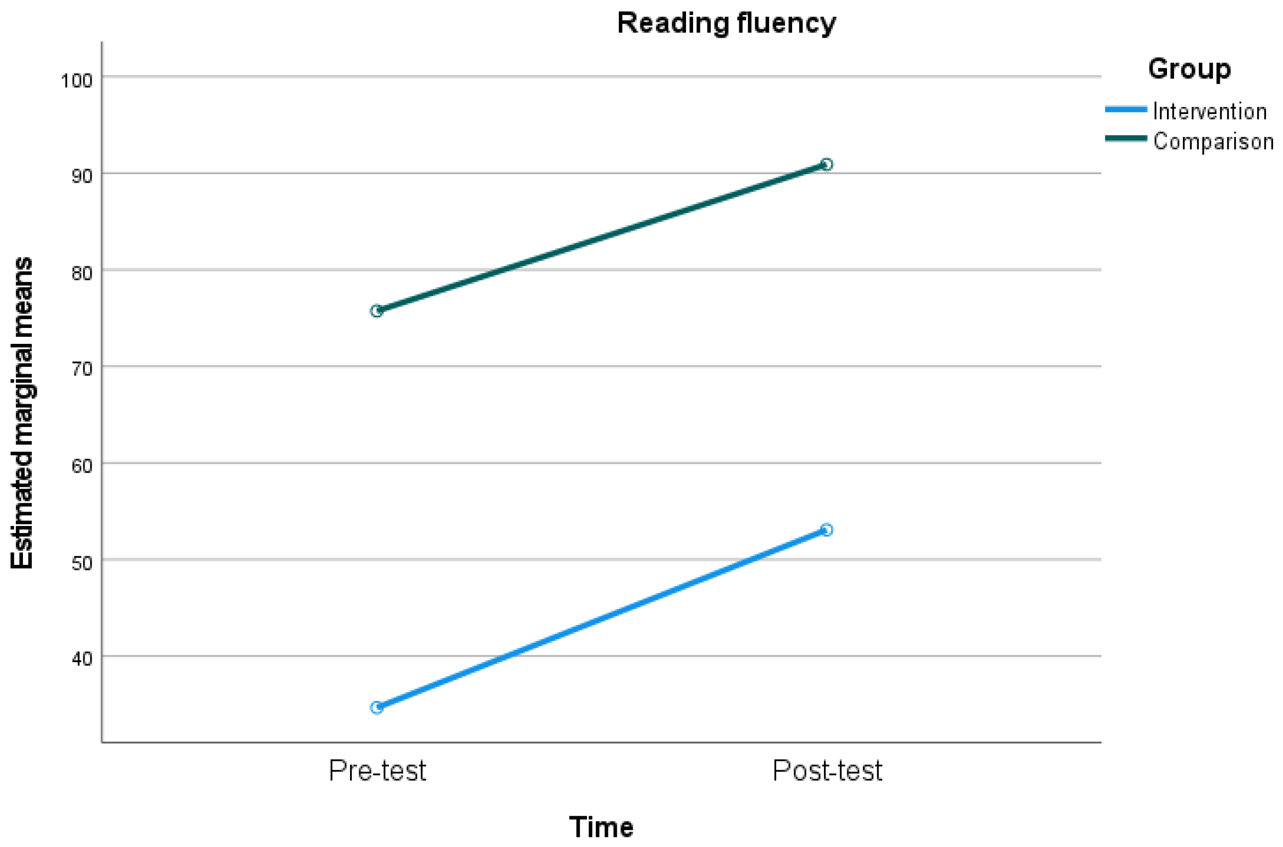 Education 13 00908 g003