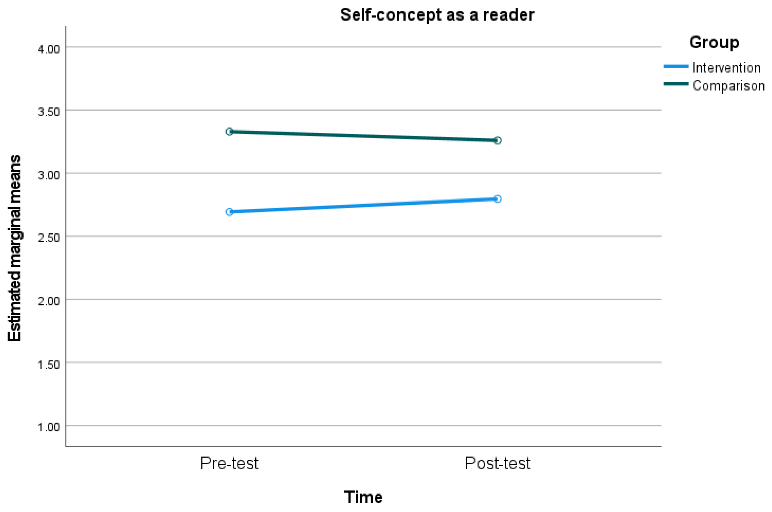 Education 13 00908 g005