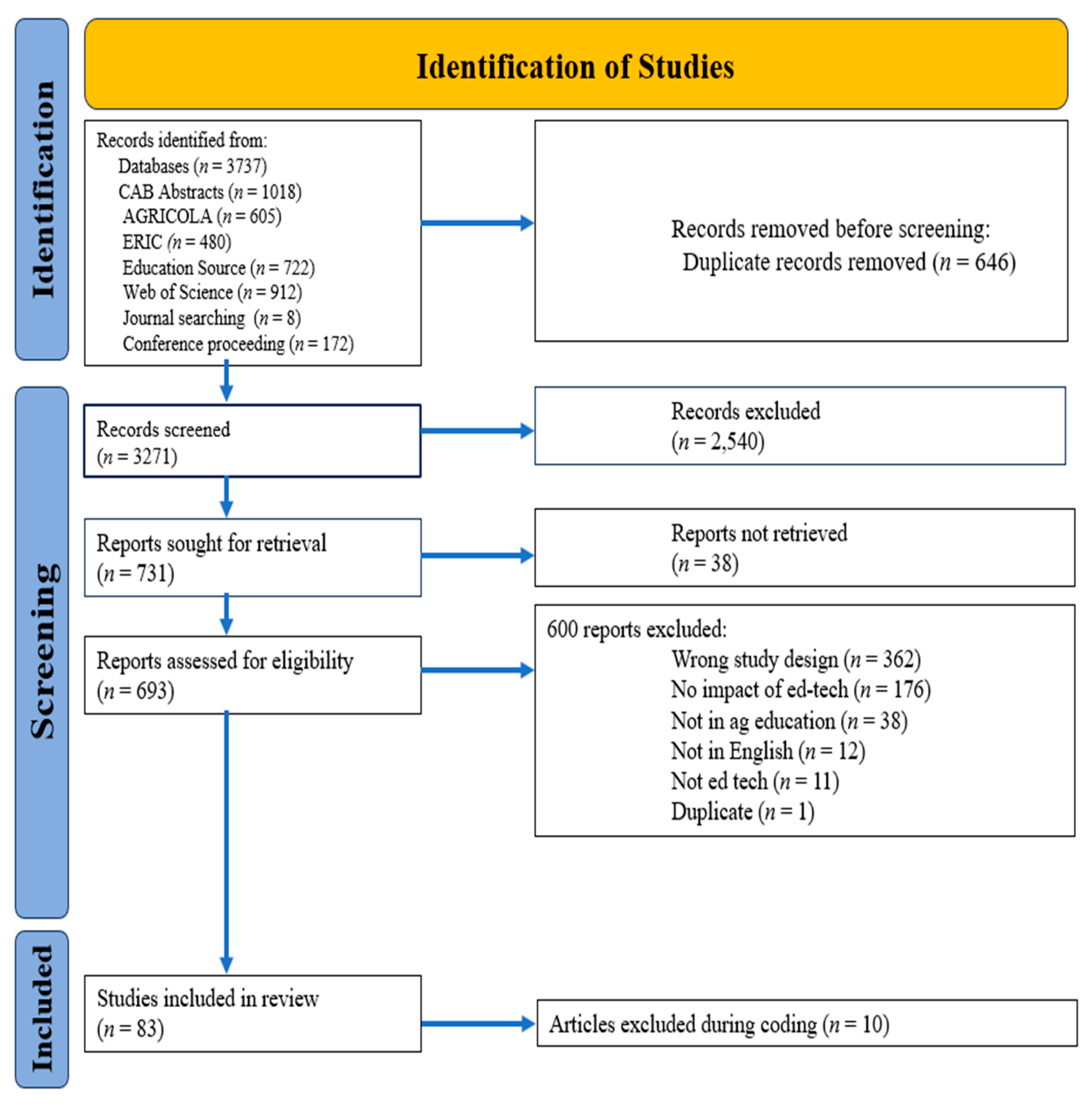 Education 13 00910 g001