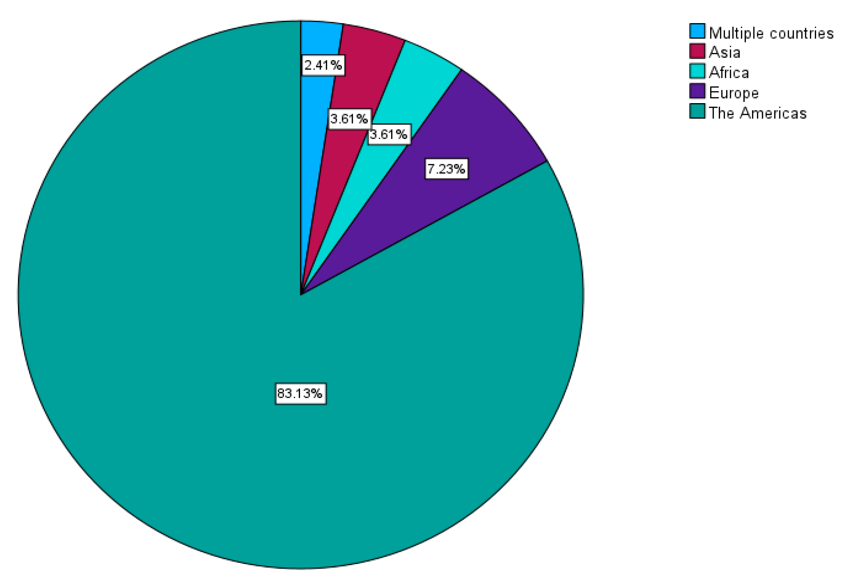 Education 13 00910 g003