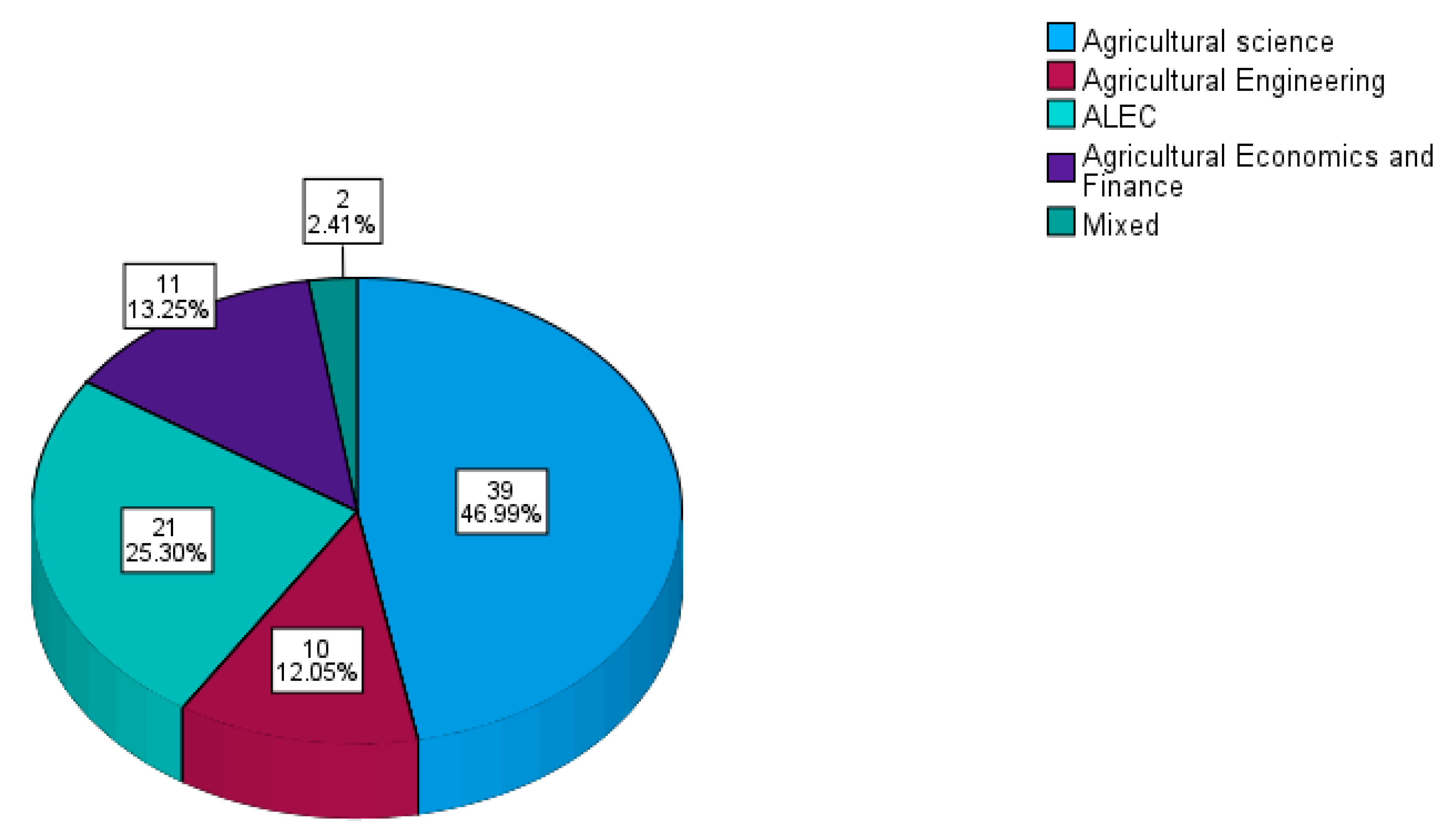 Education 13 00910 g004