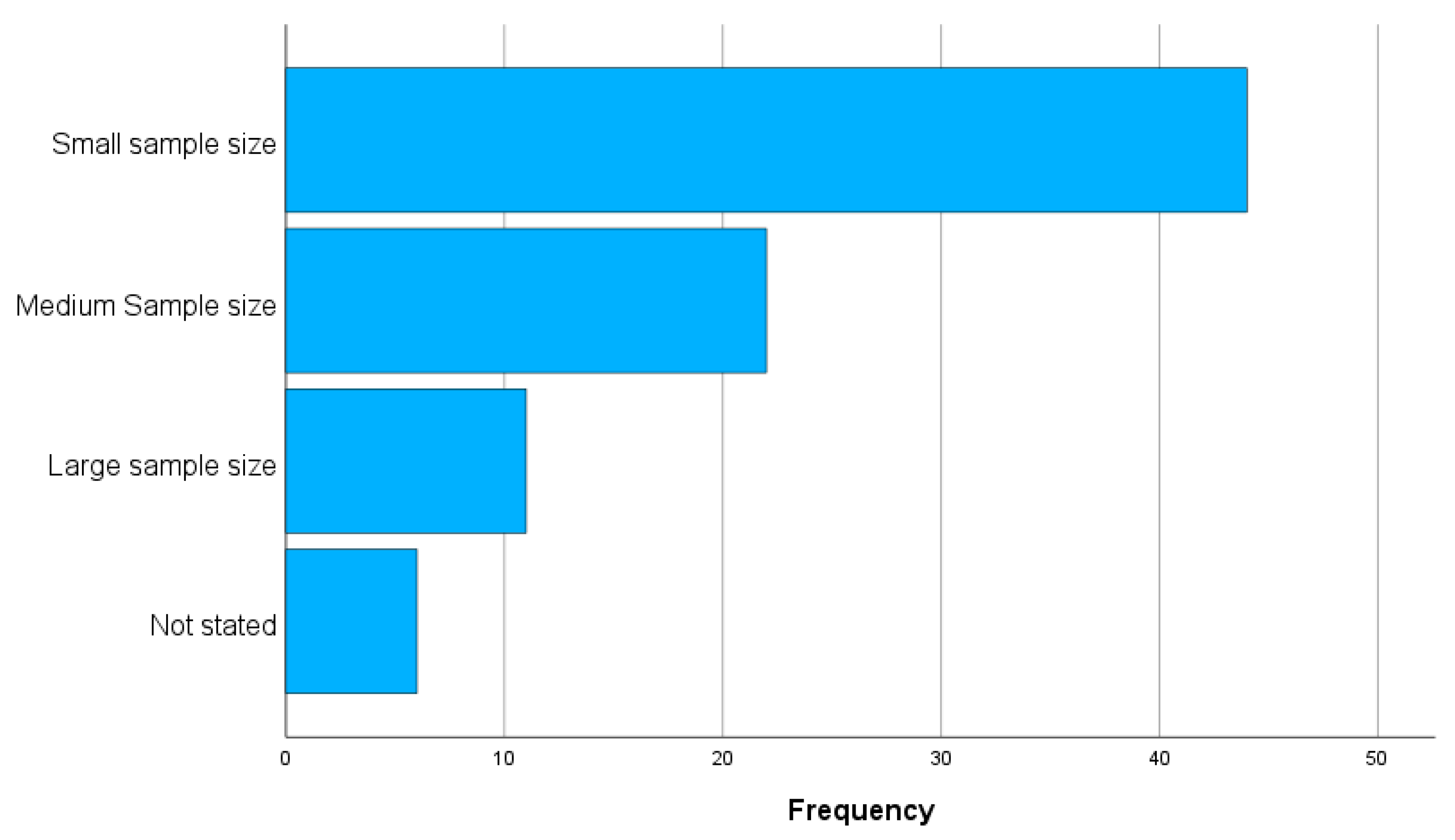 Education 13 00910 g005