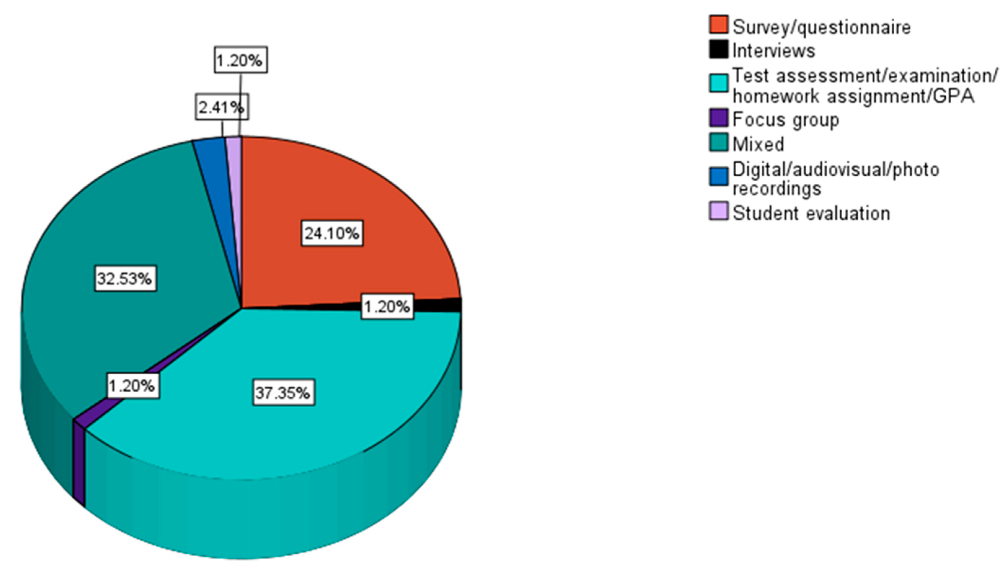 Education 13 00910 g006