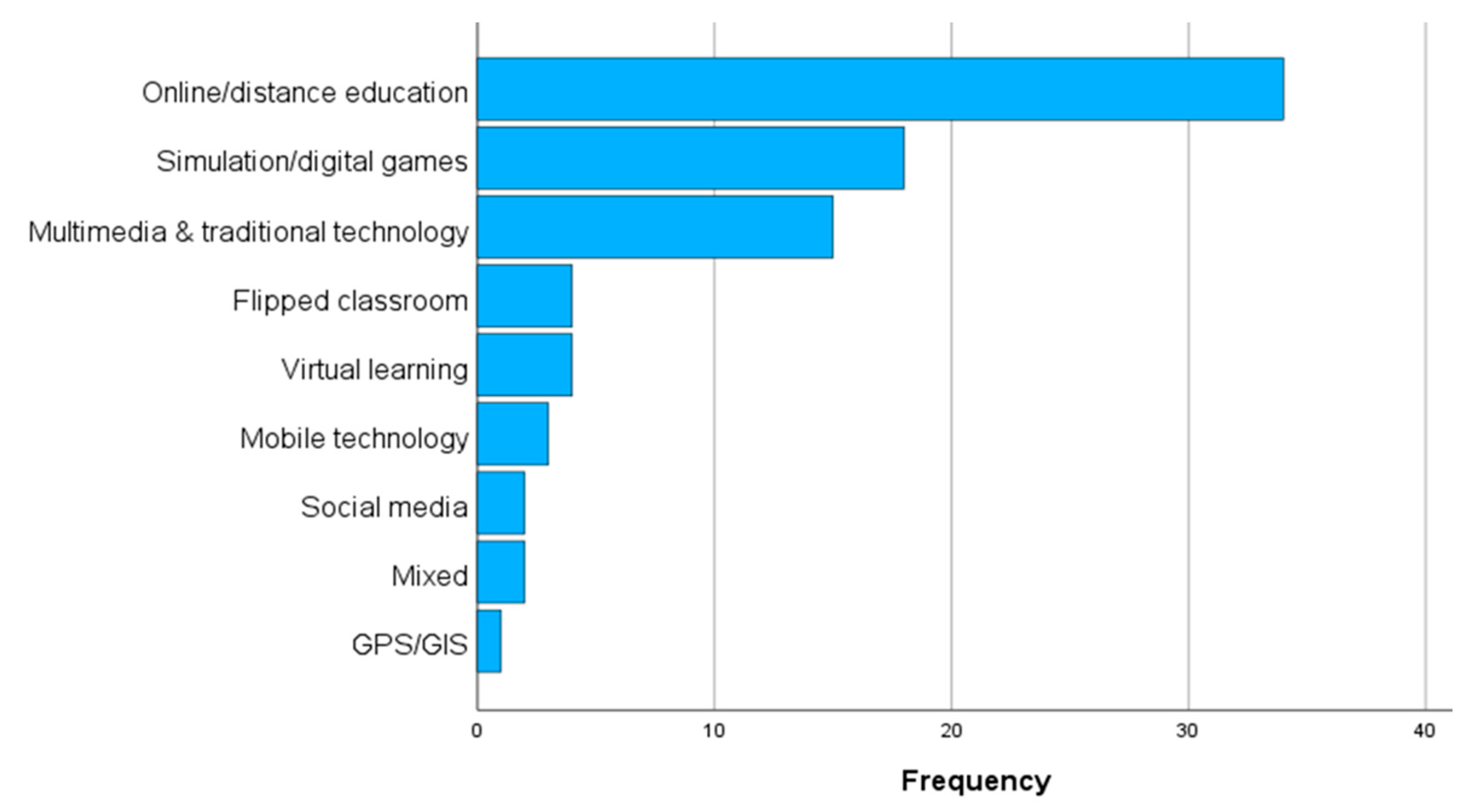 Education 13 00910 g007