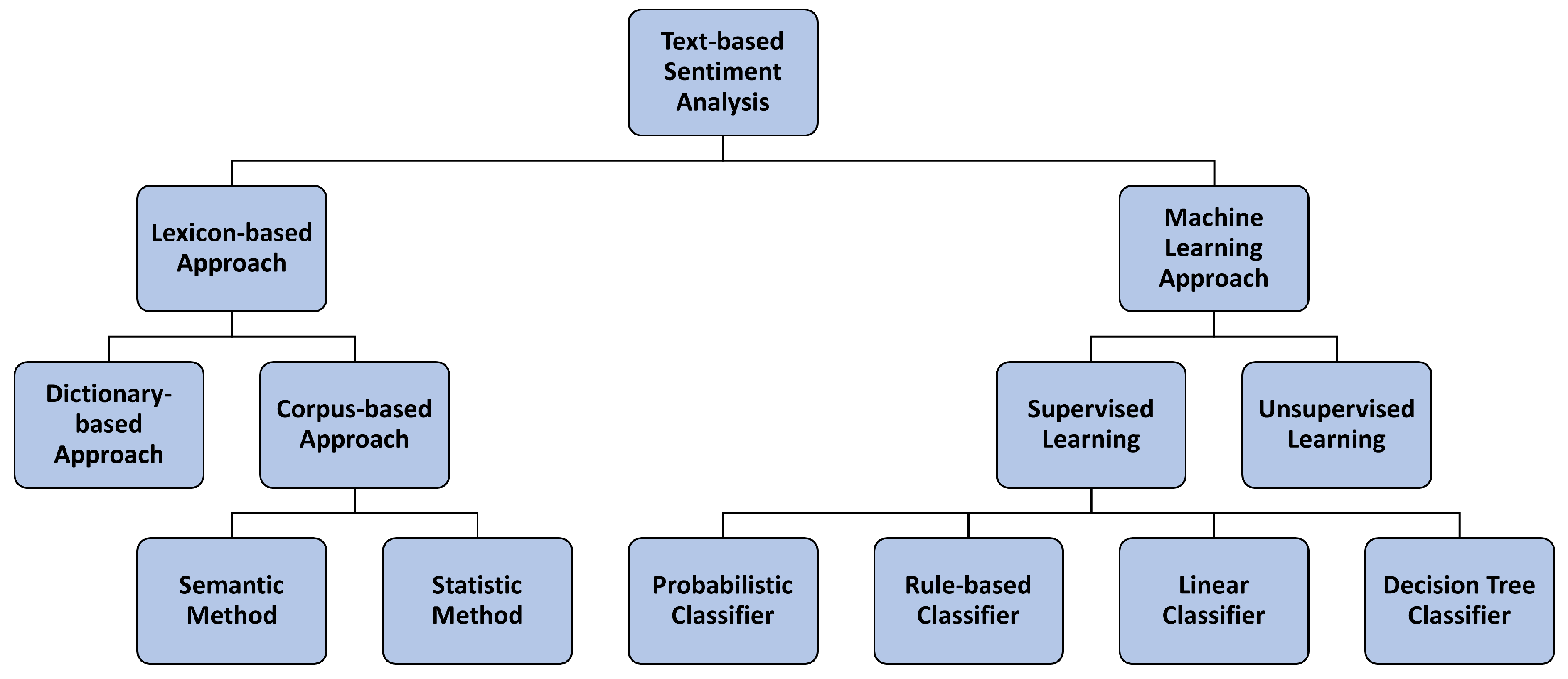 Education 13 00914 g003