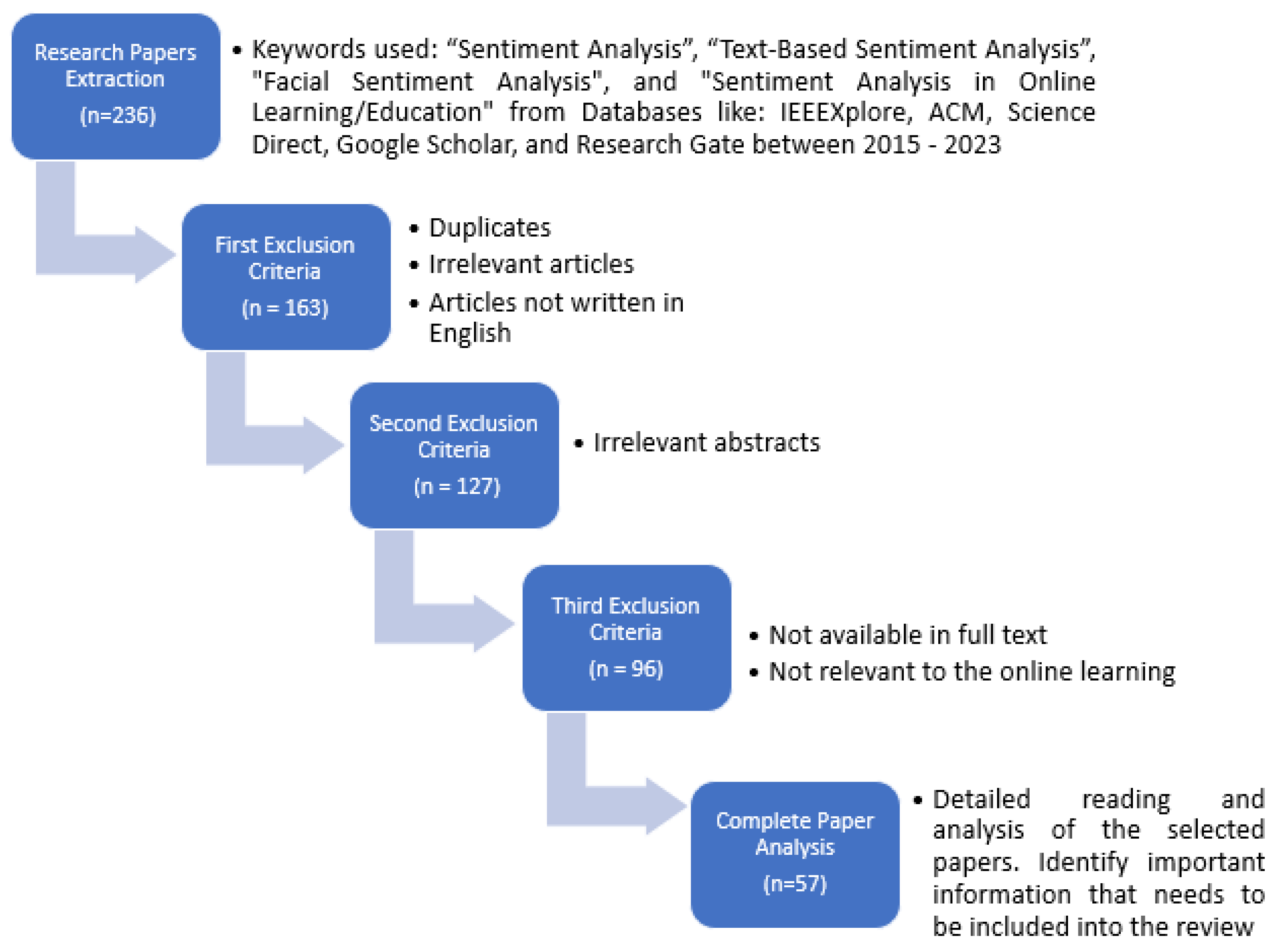 Education 13 00914 g004