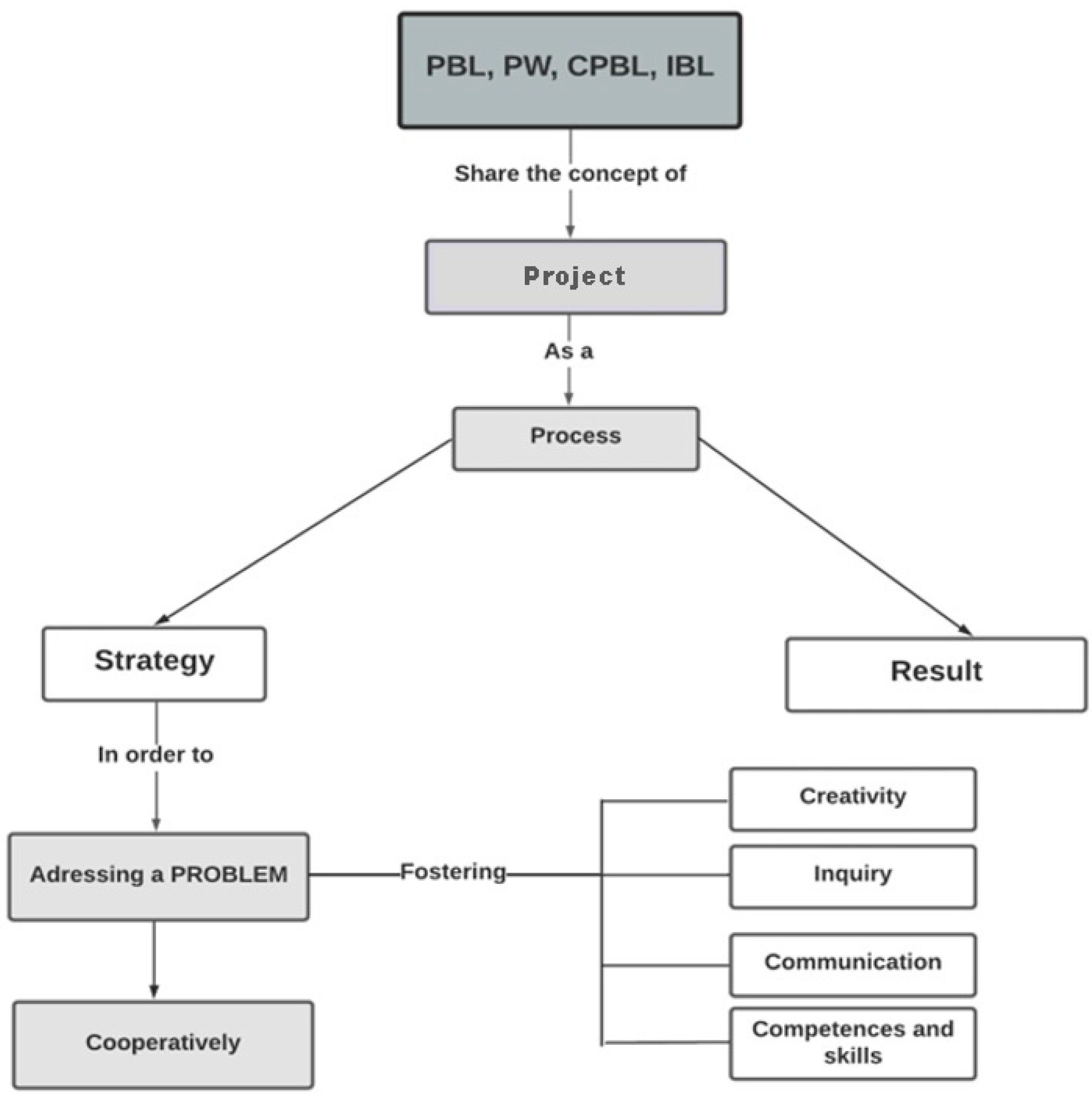 Education 13 00915 g001