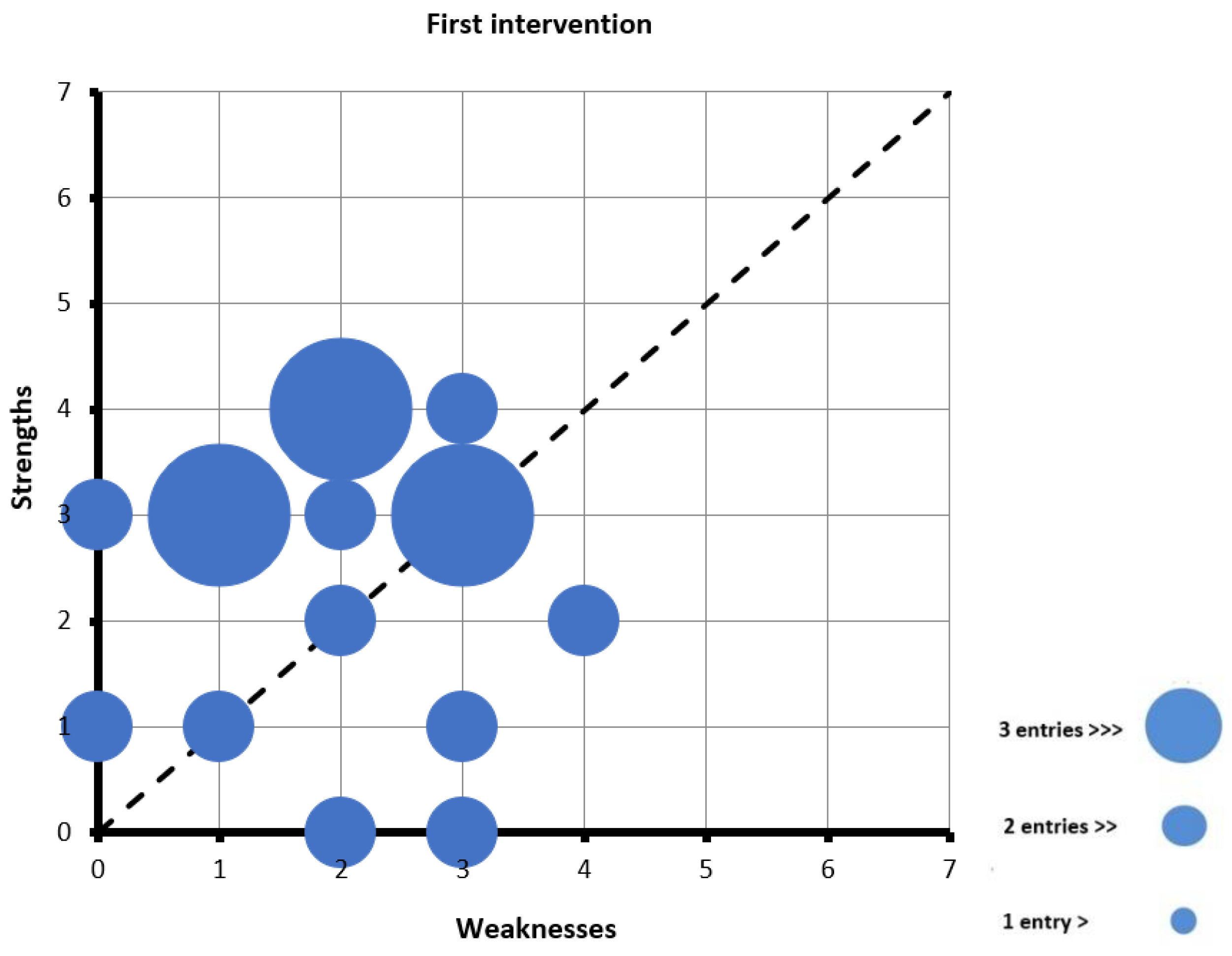 Education 13 00915 g002