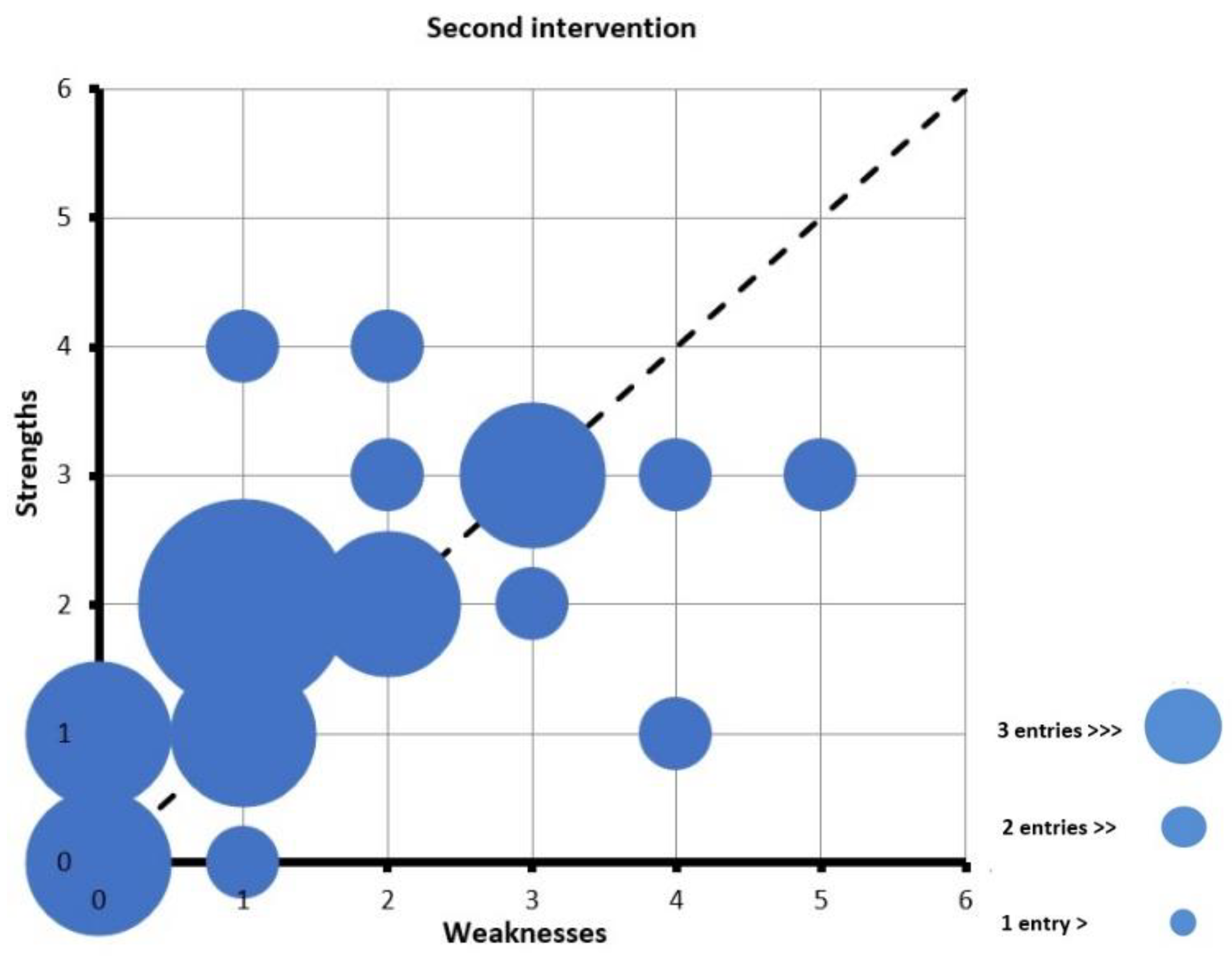 Education 13 00915 g003
