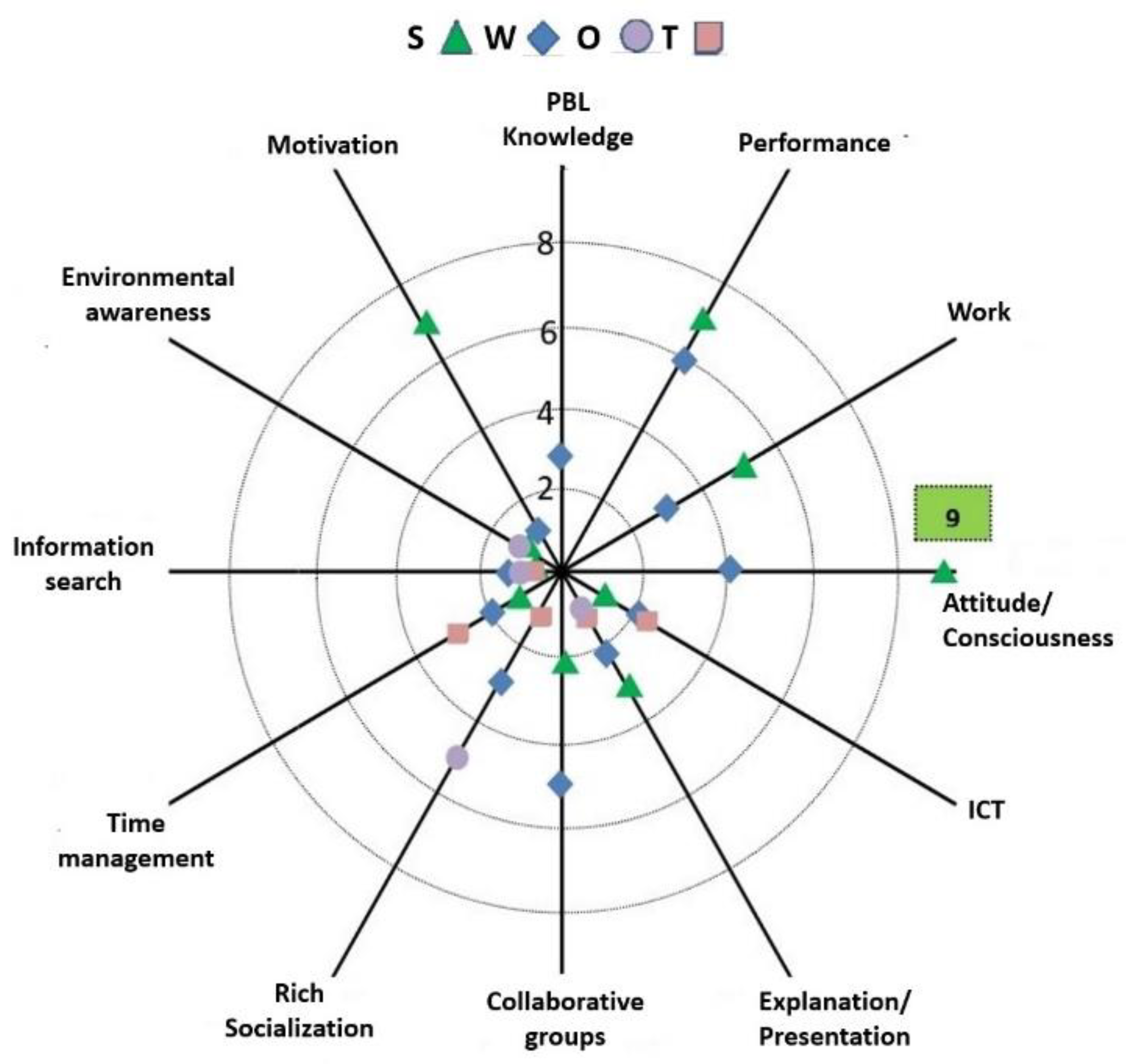 Education 13 00915 g006