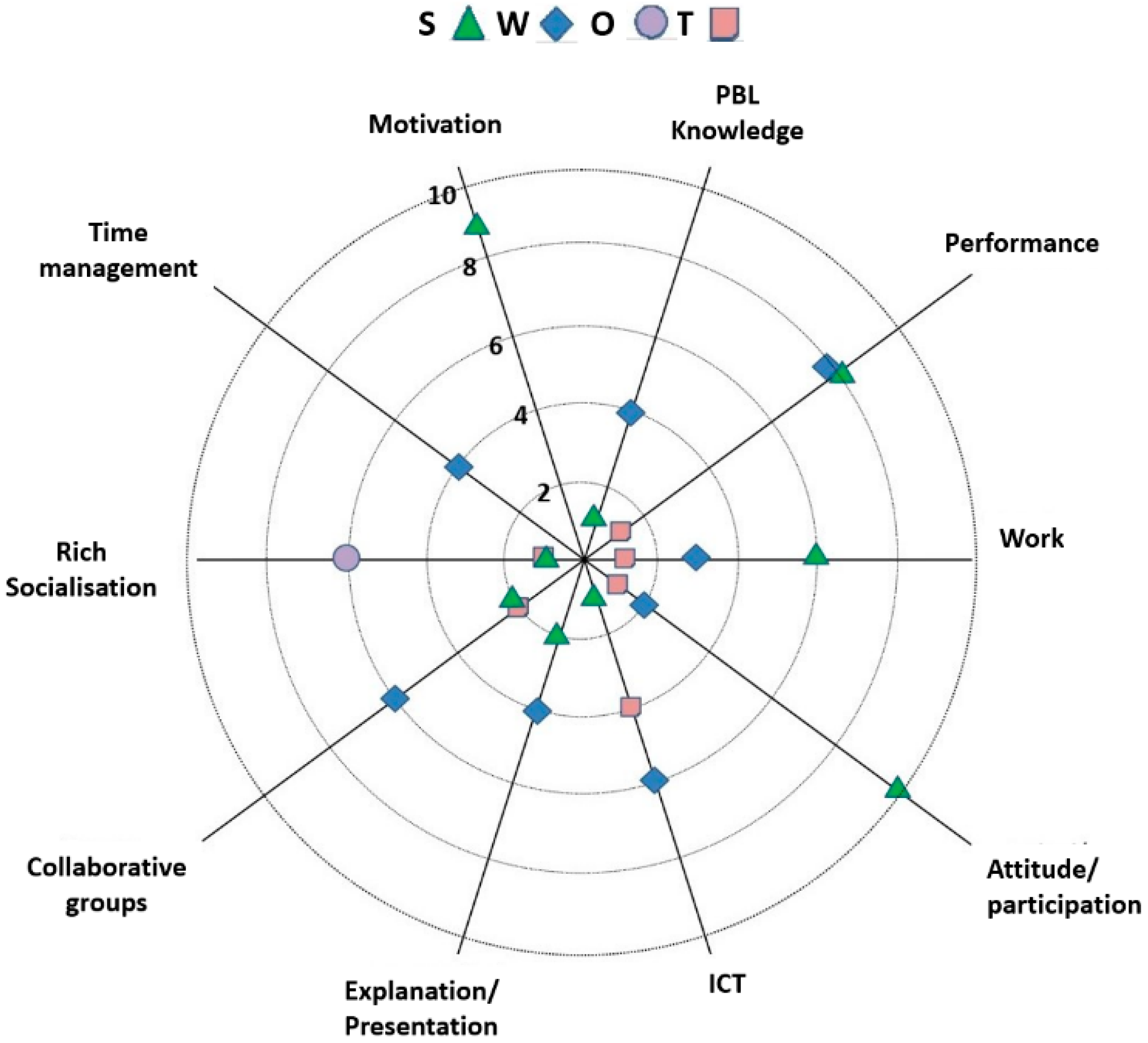 Education 13 00915 g007