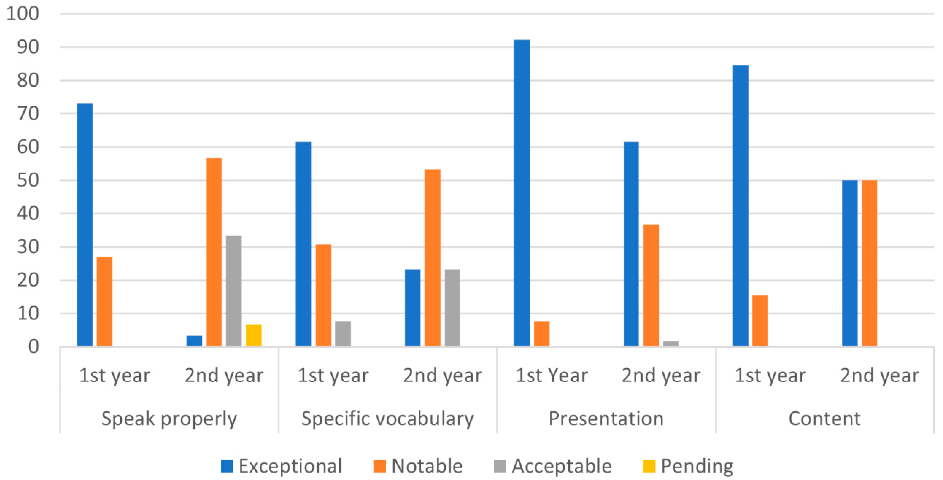 Education 13 00915 g008