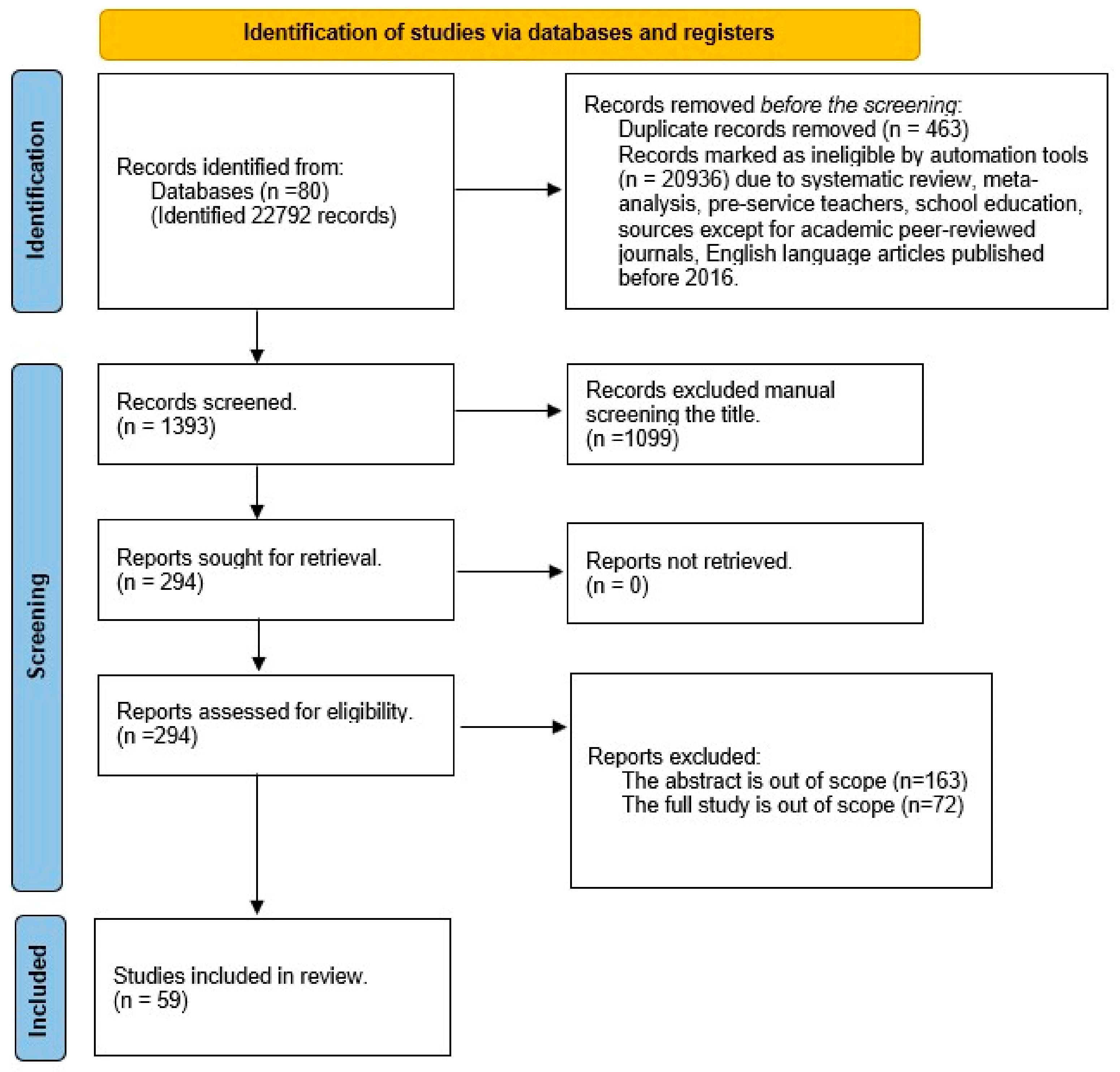 Education 13 00917 g001