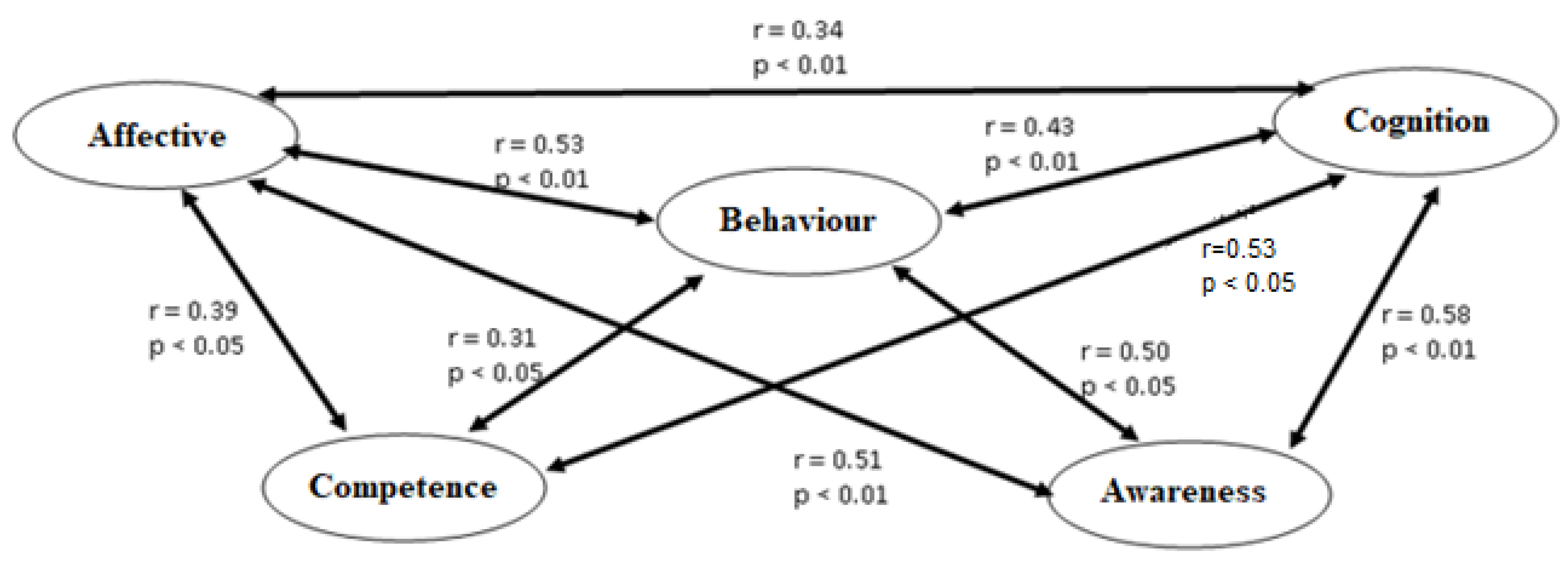 Education 13 00918 g001