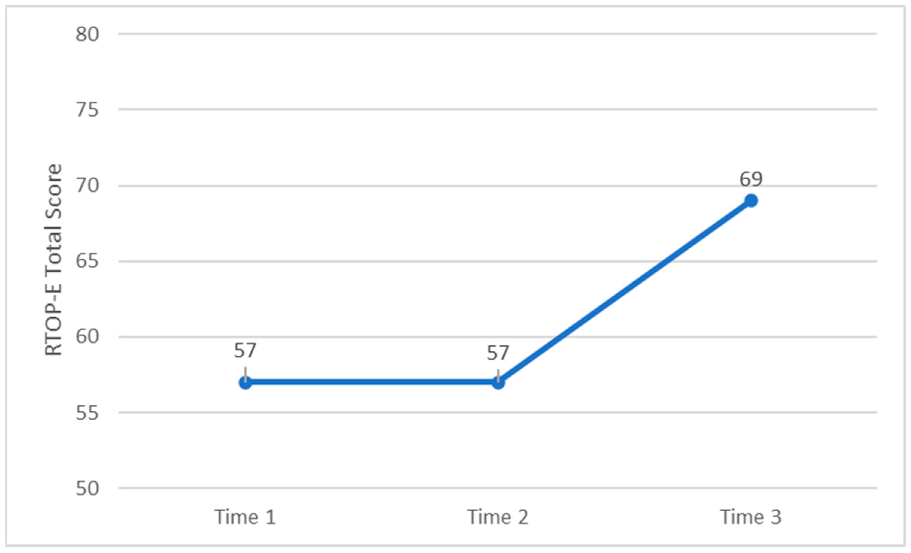 Education 13 00919 g009