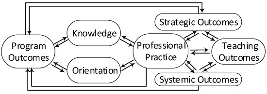 Education 13 00919 g0a1