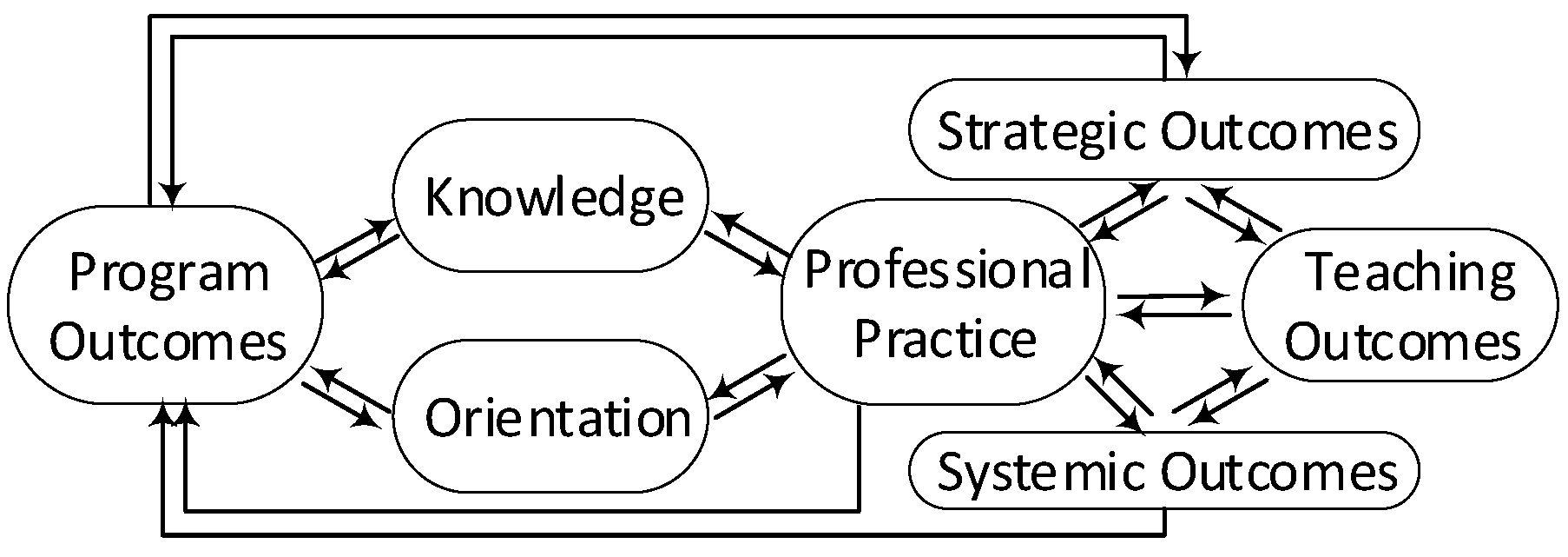 Education 13 00919 g0a1