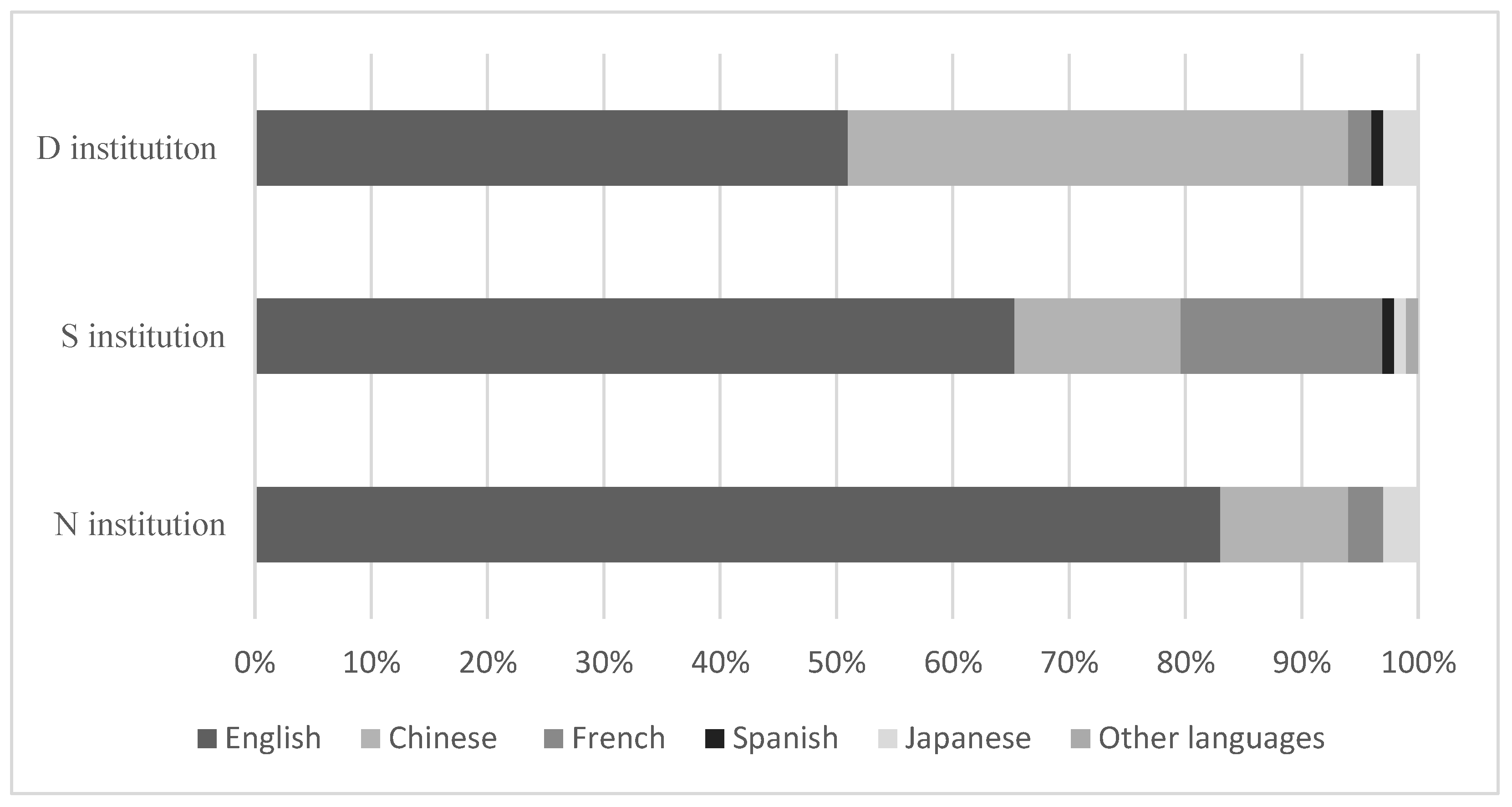 Education 13 00921 g001