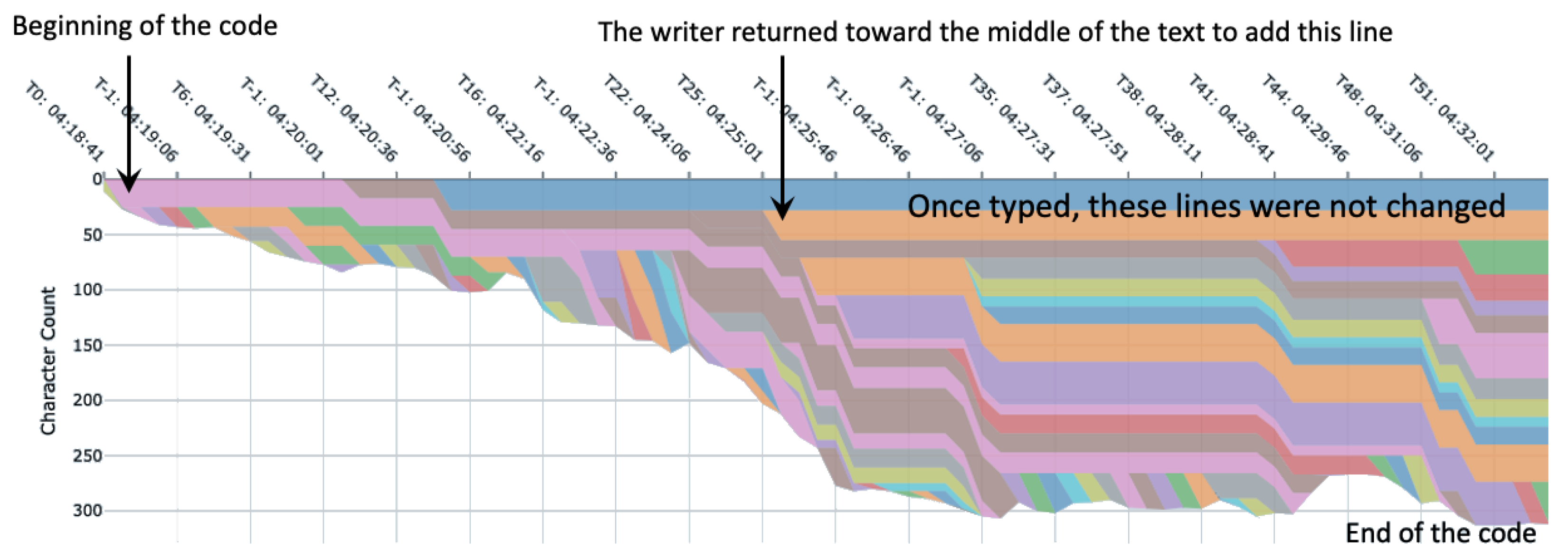 Education 13 00922 g003