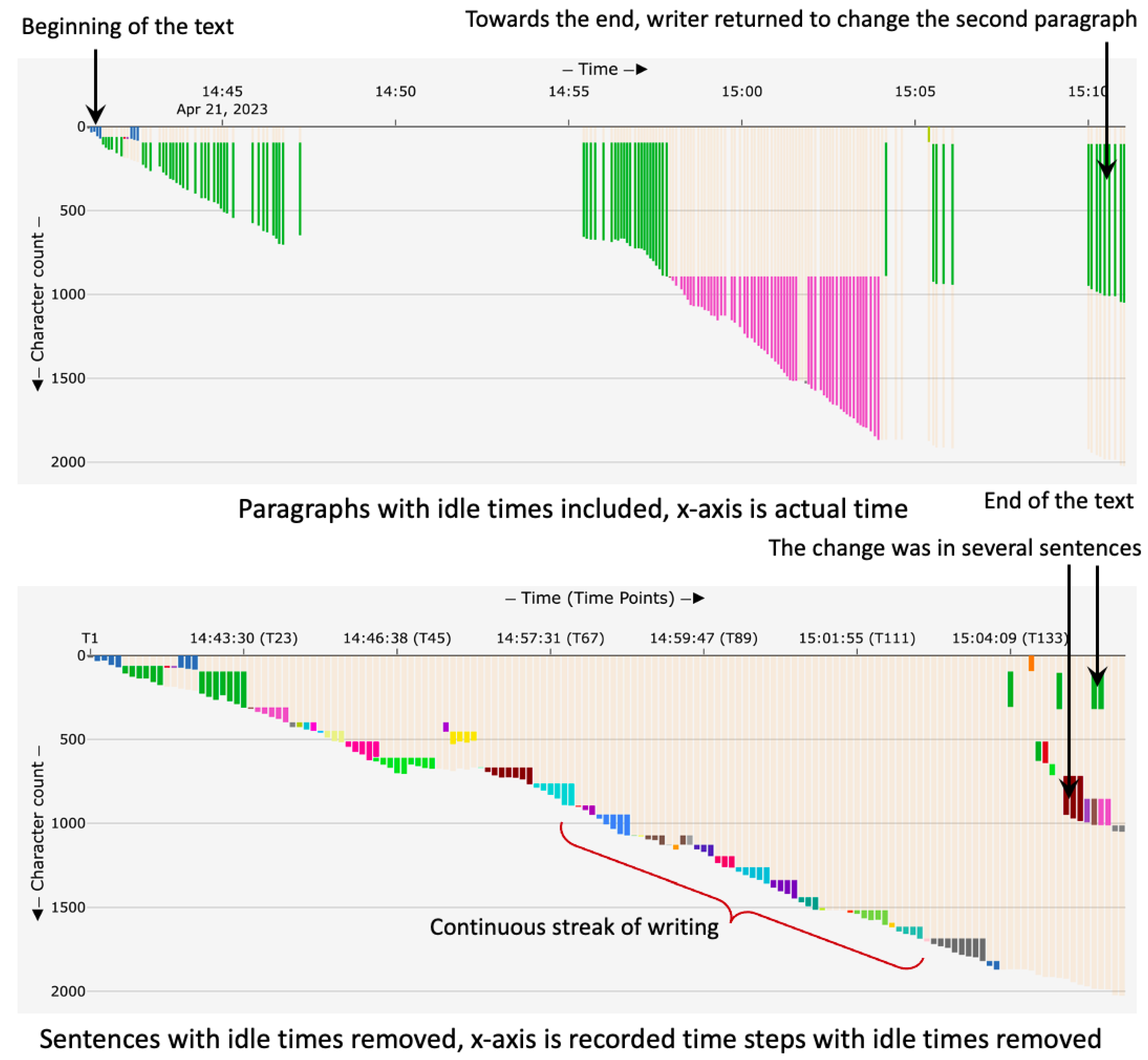Education 13 00922 g004