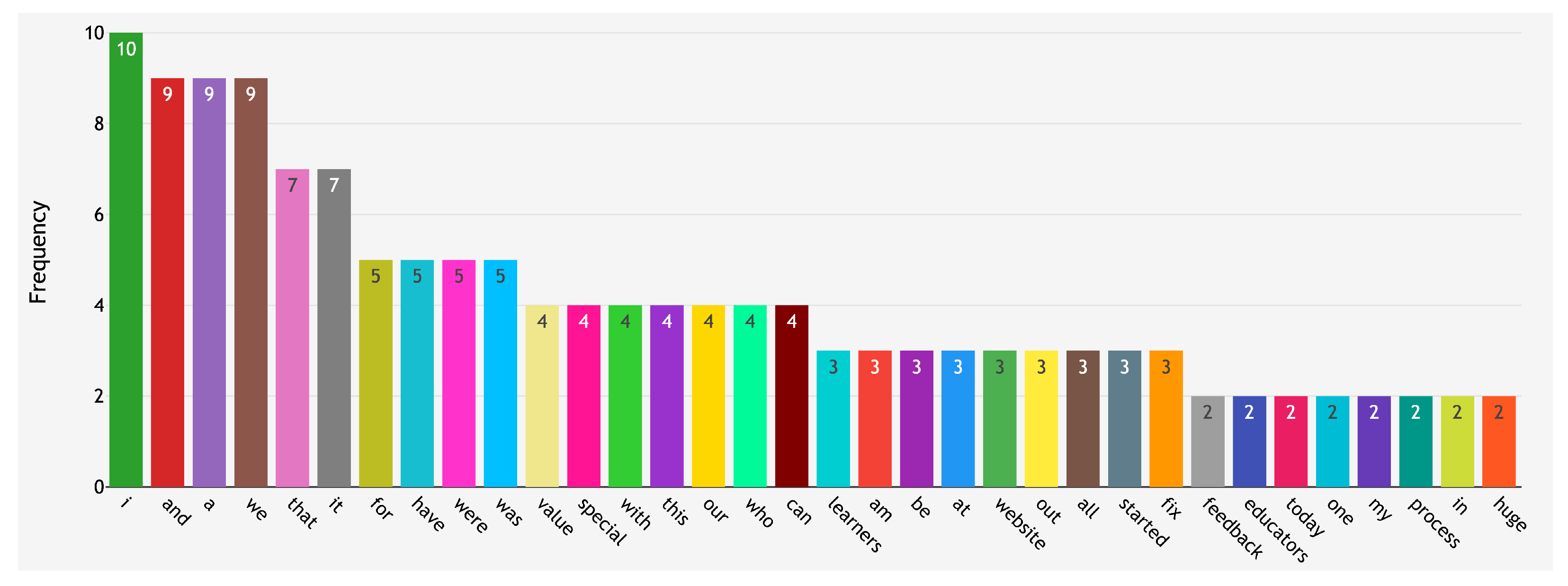 Education 13 00922 g005