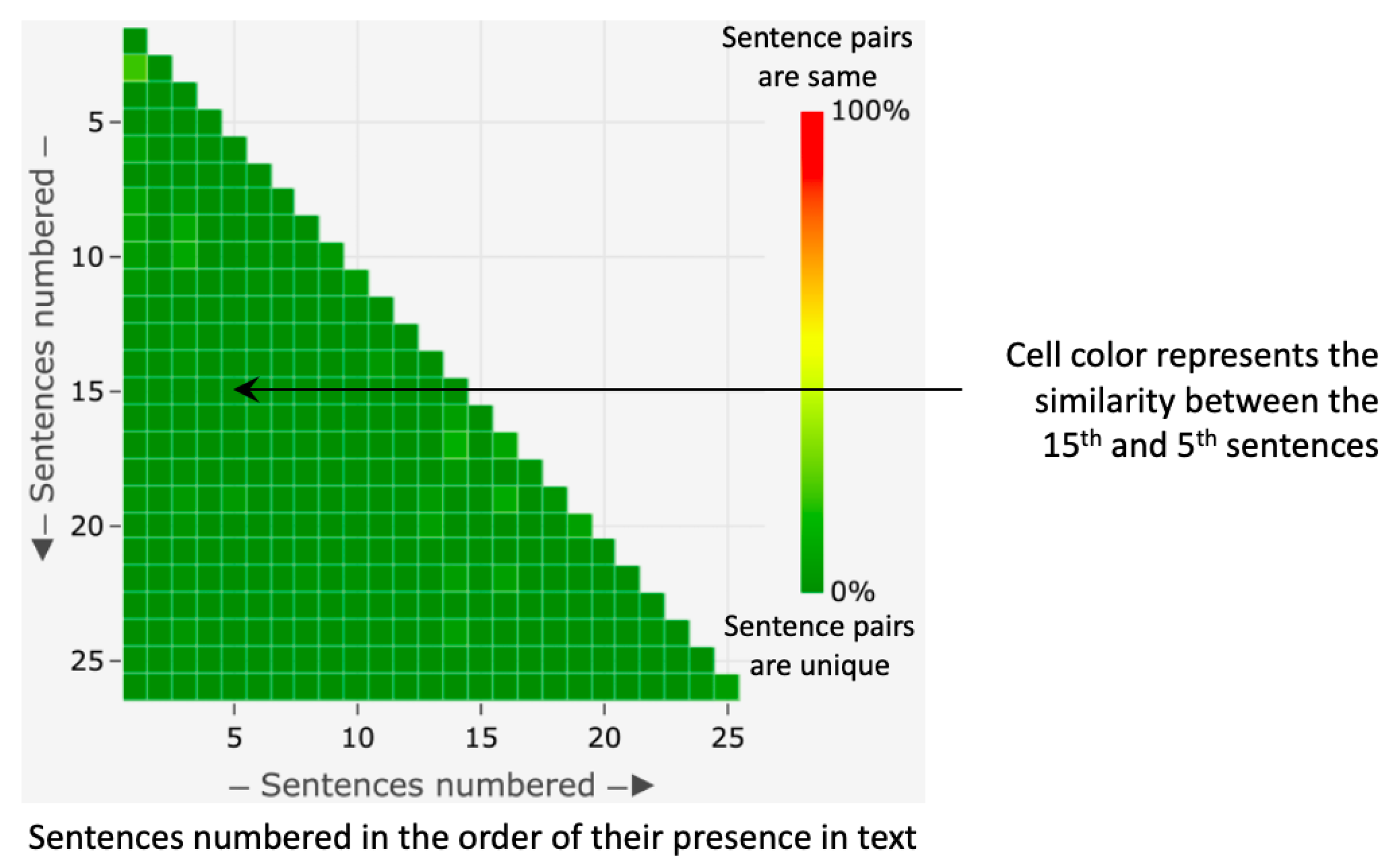 Education 13 00922 g006