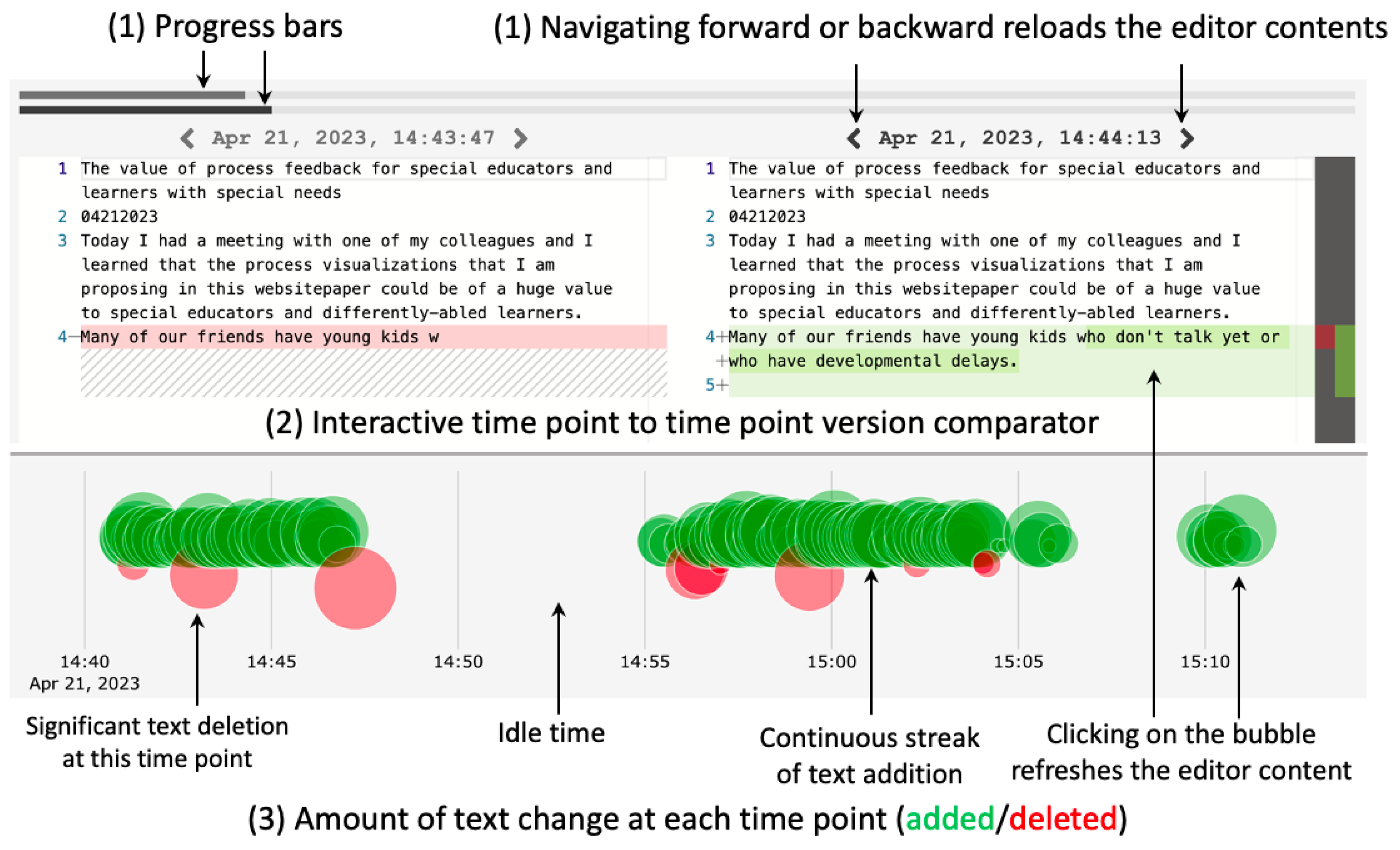 Education 13 00922 g008