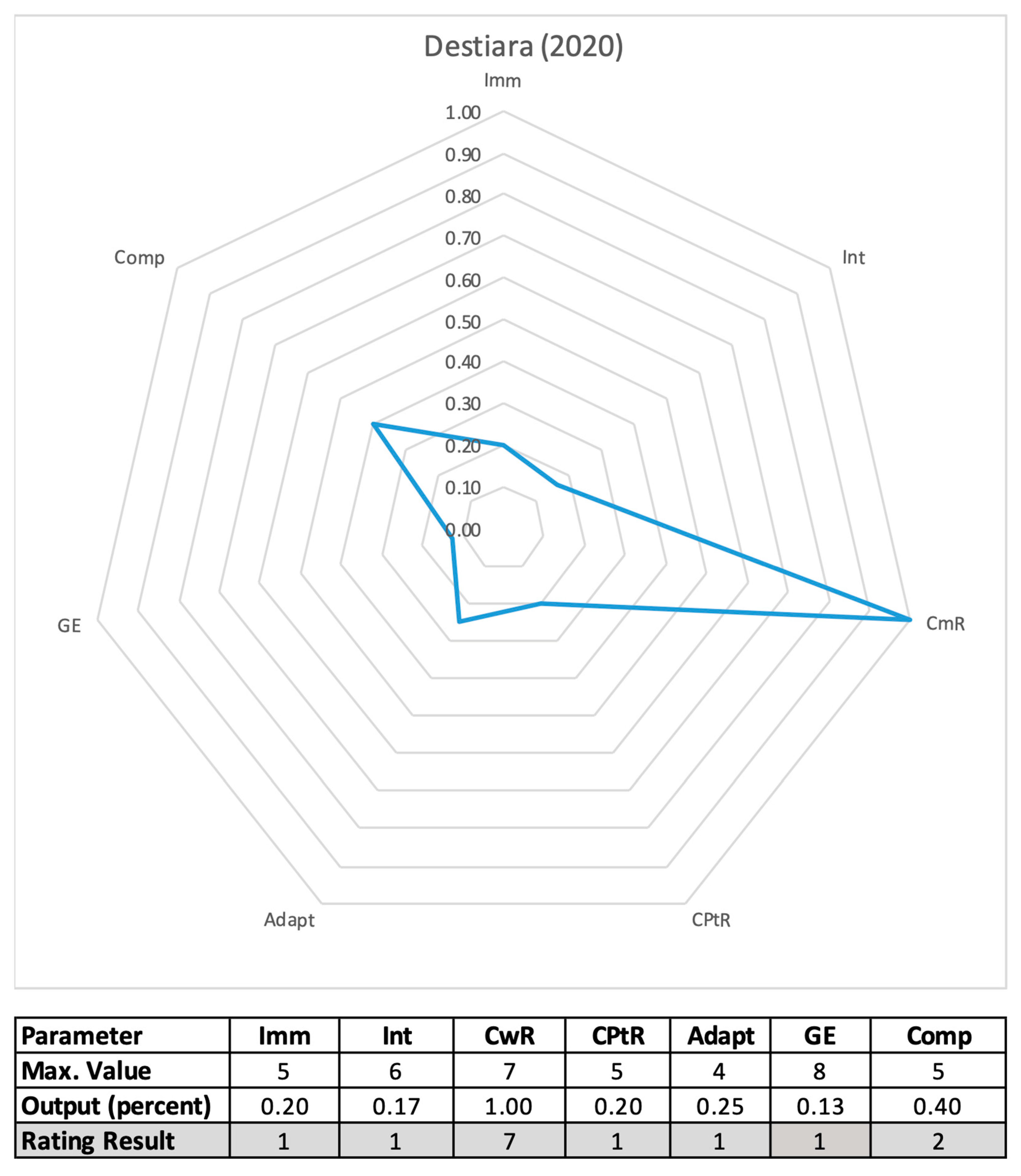 Education 13 00926 g003