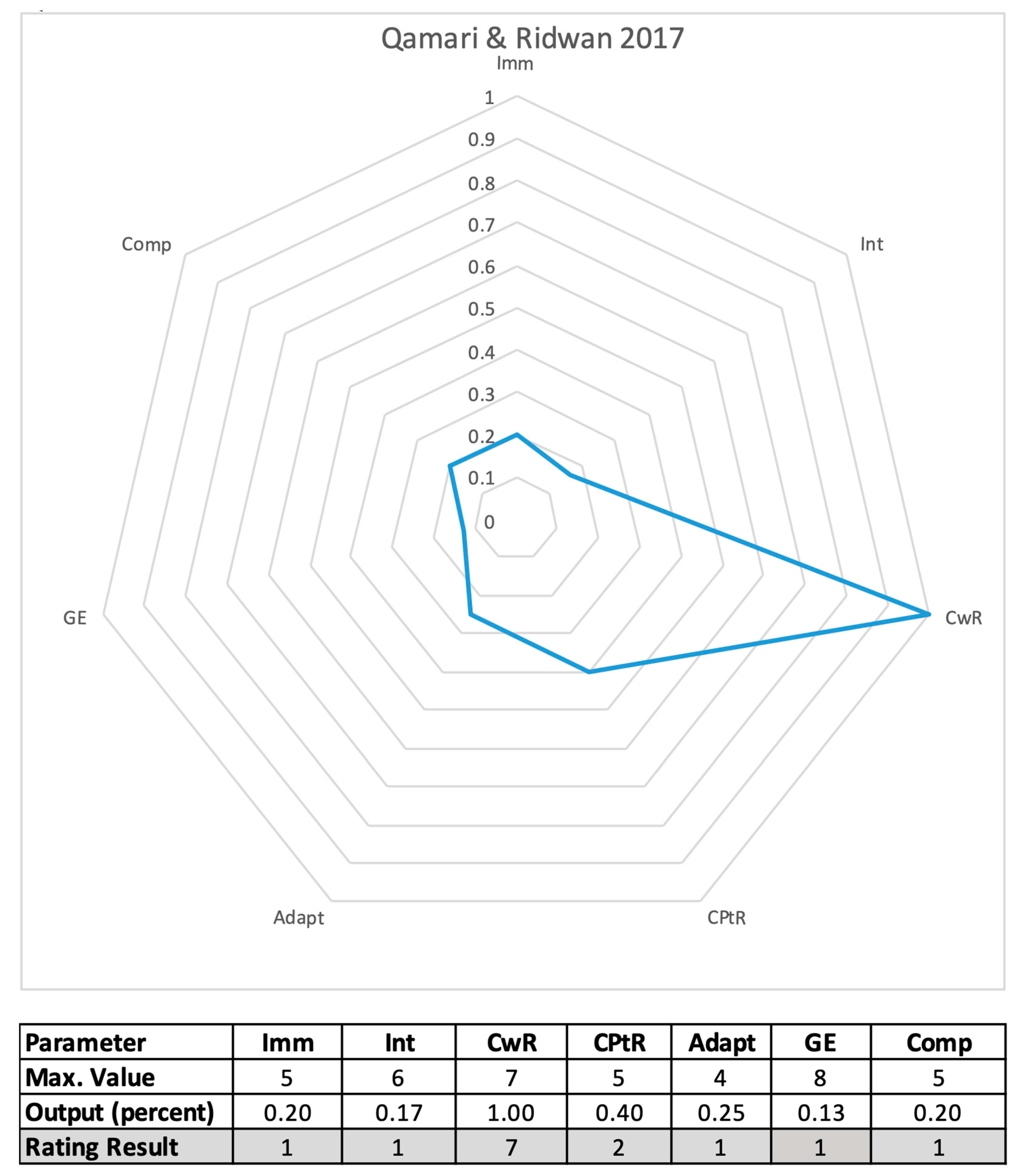 Education 13 00926 g005