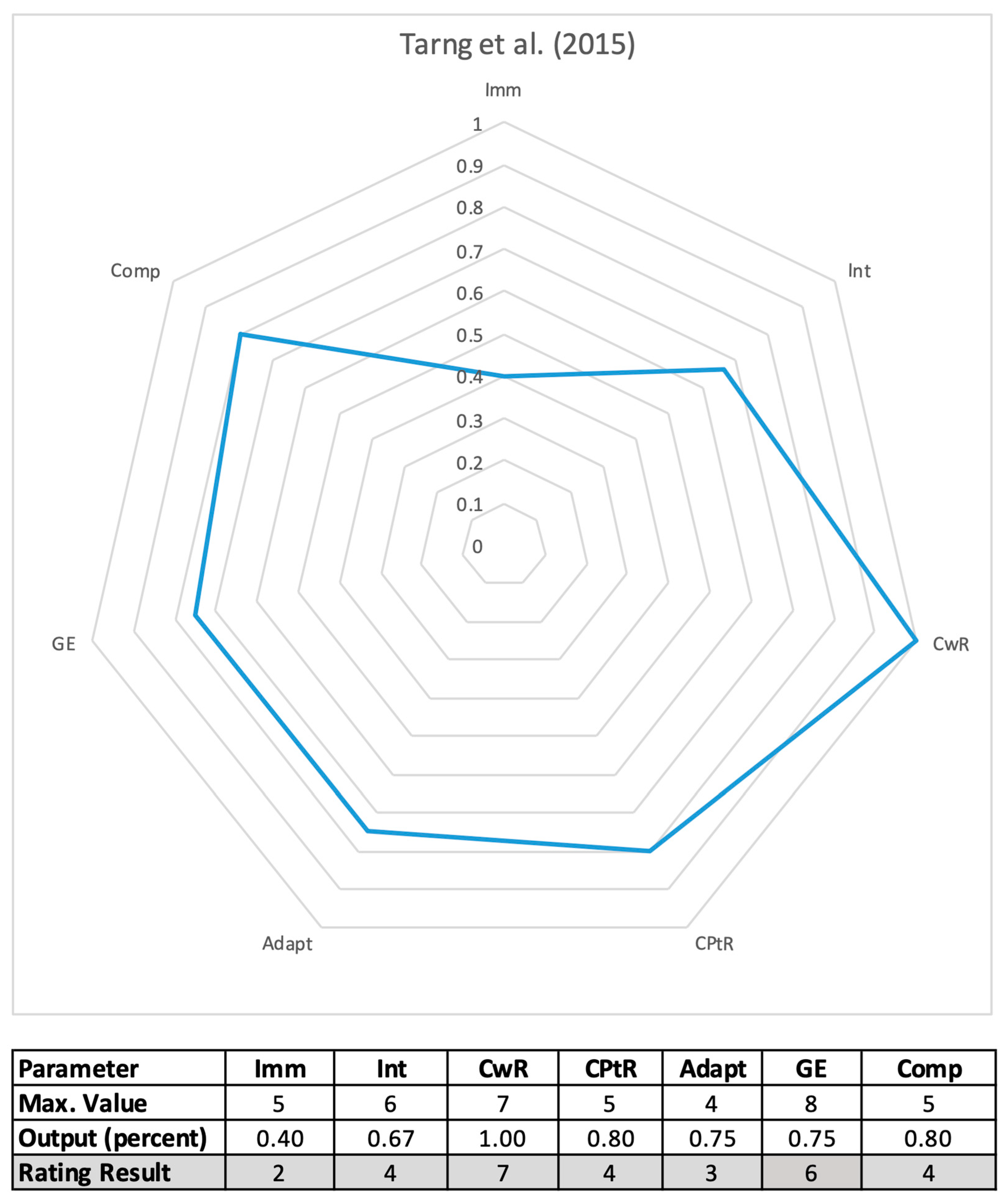 Education 13 00926 g006