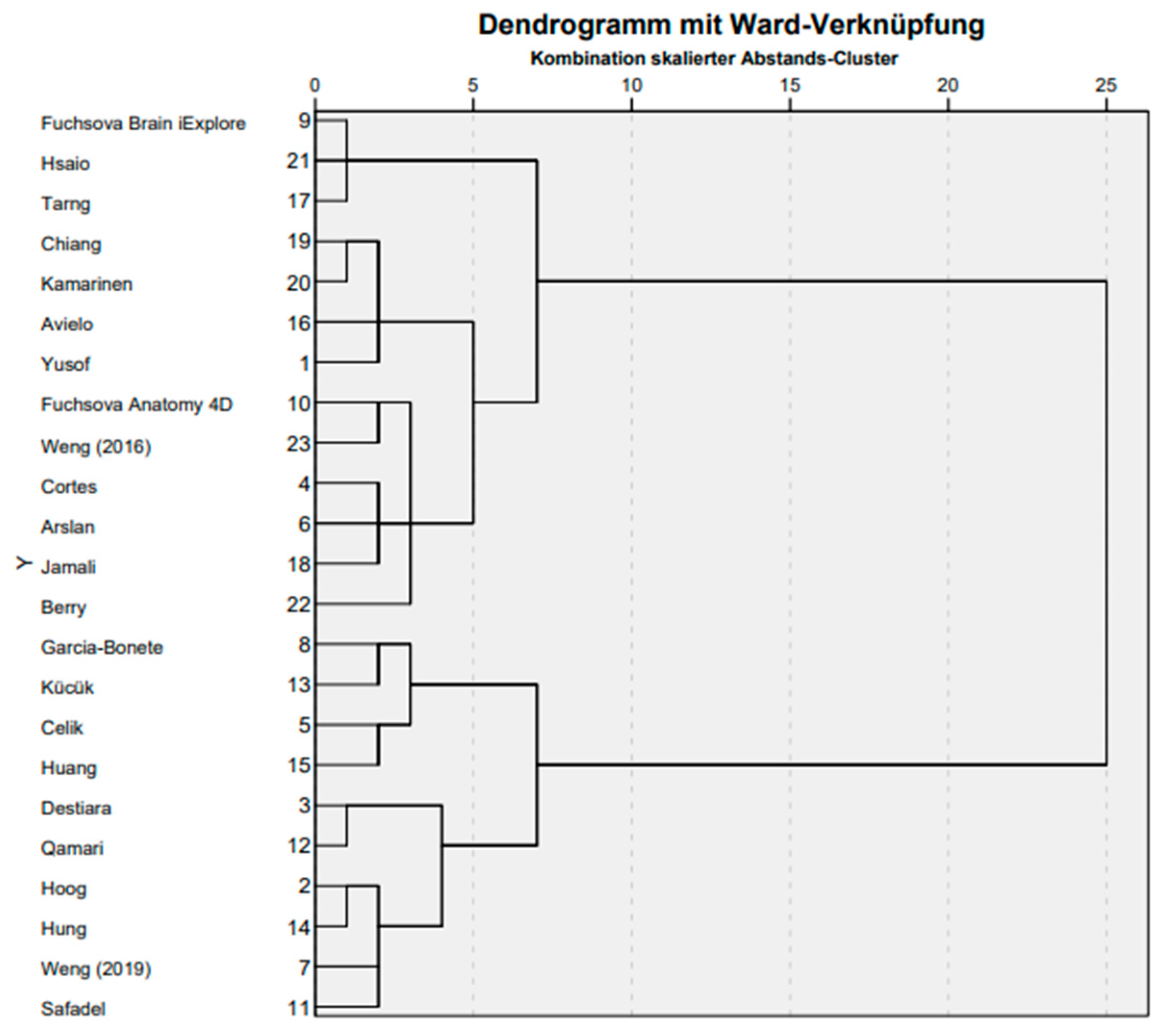 Education 13 00926 g007
