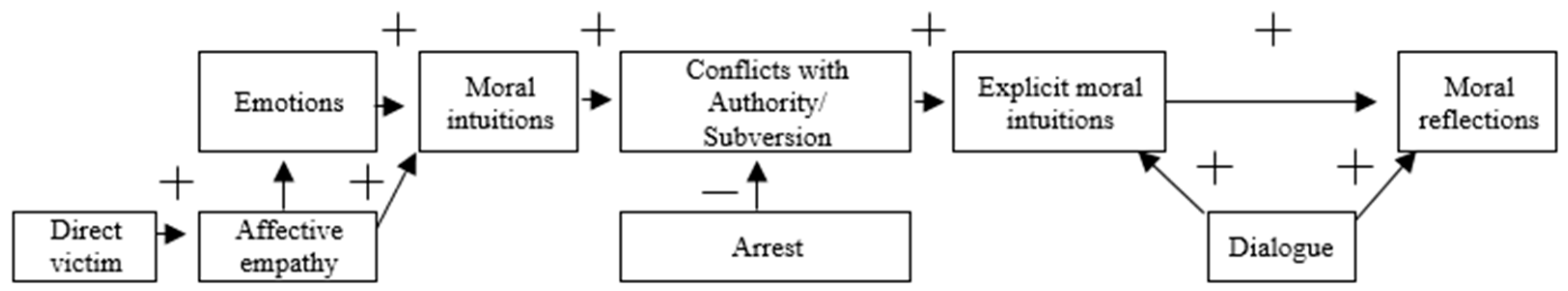 Education 13 00929 g001