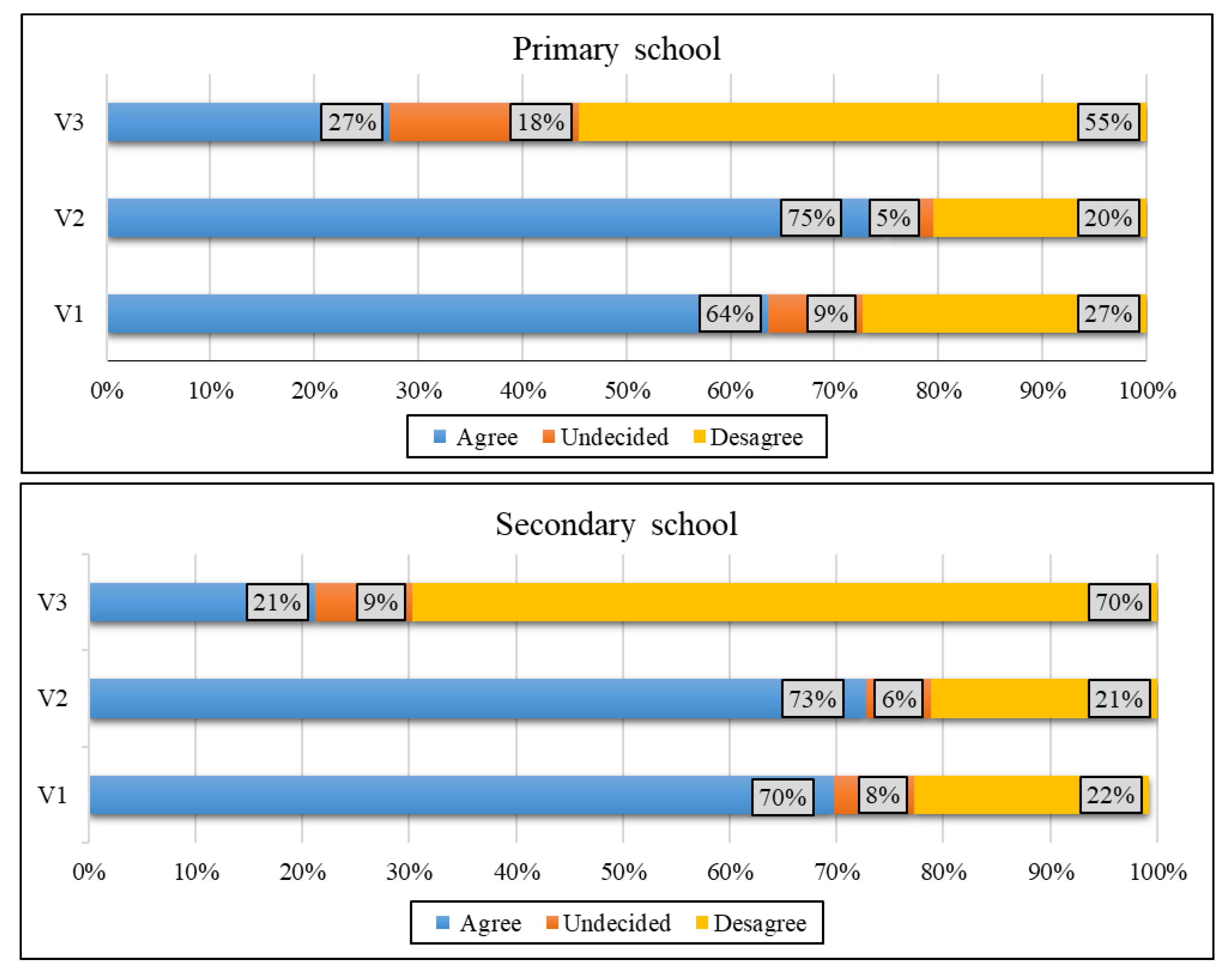 Education 13 00931 g001