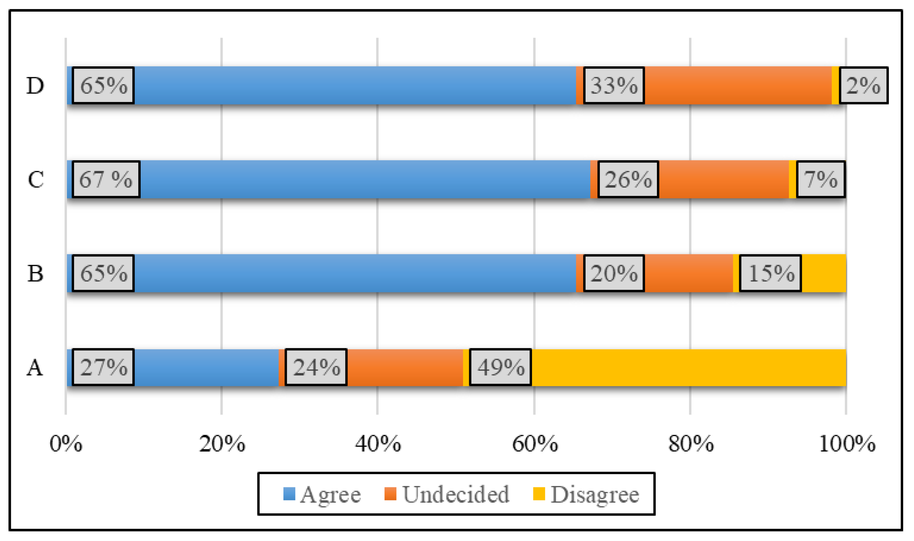 Education 13 00931 g002