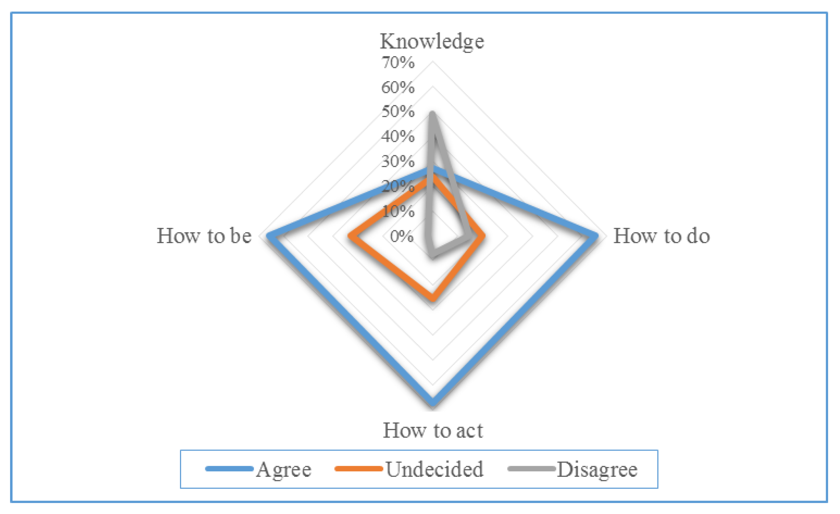 Education 13 00931 g003