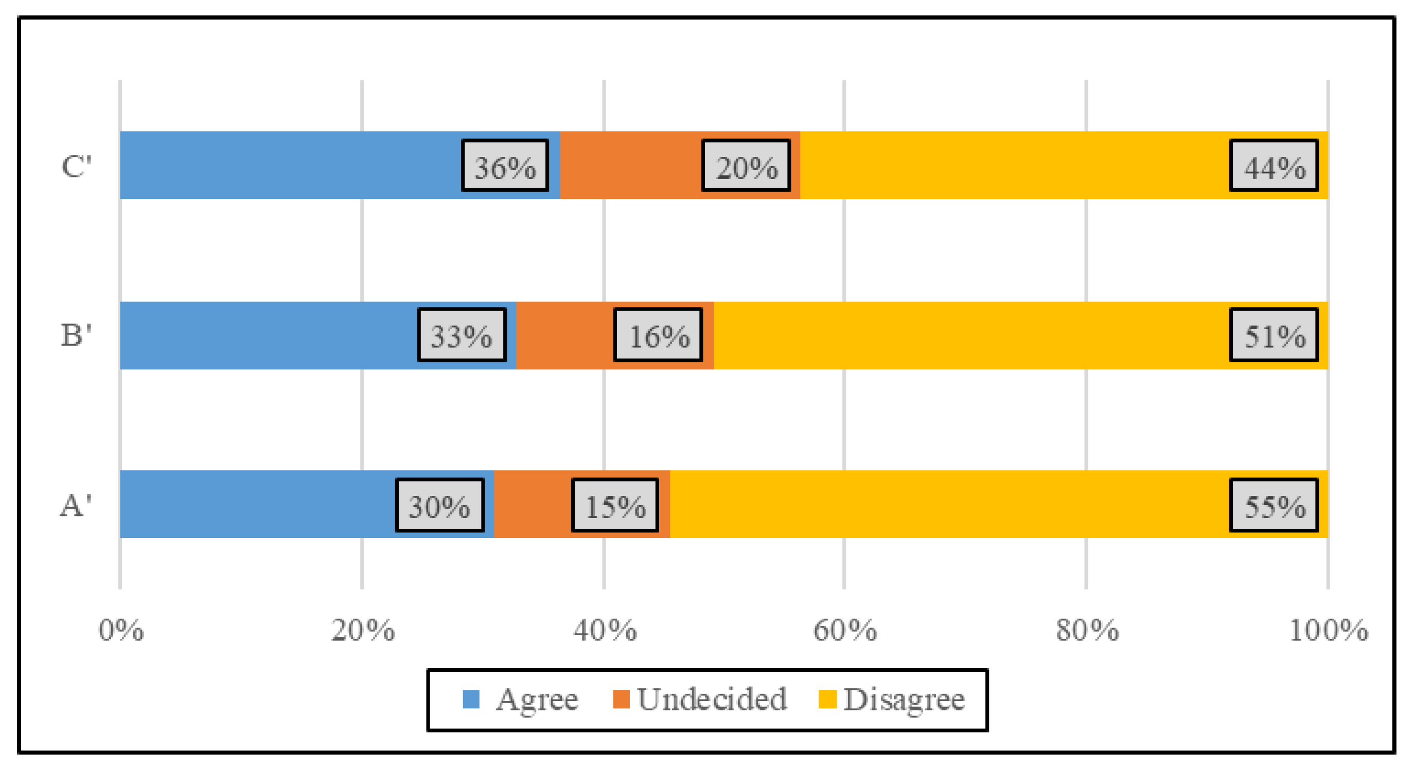 Education 13 00931 g004