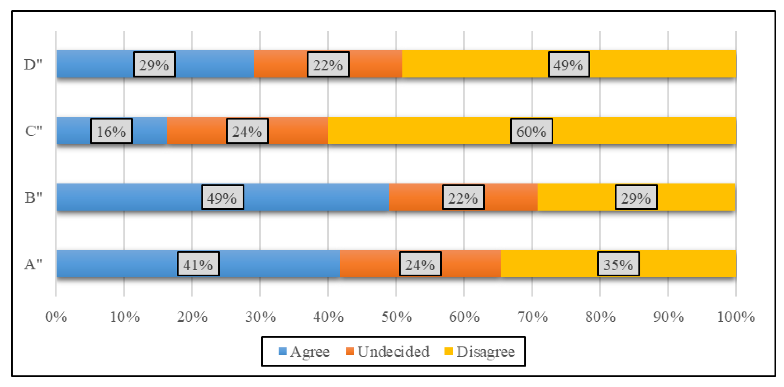 Education 13 00931 g005
